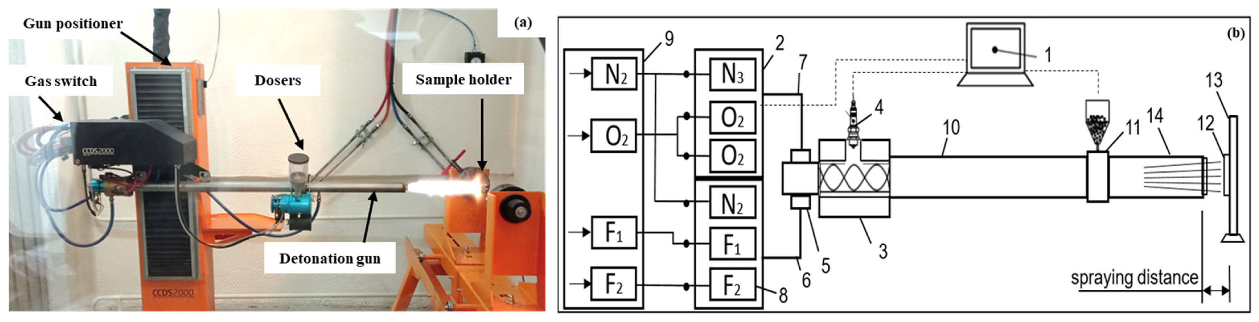 Materials 17 05253 g001