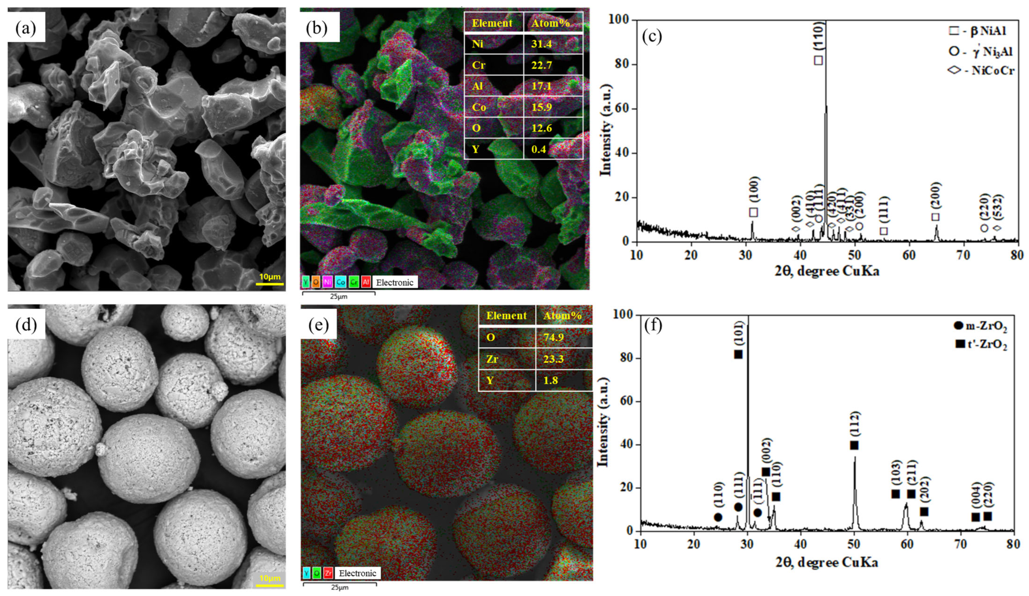 Materials 17 05253 g002