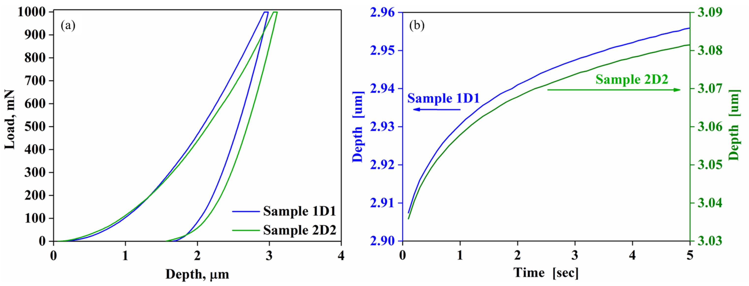 Materials 17 05253 g005