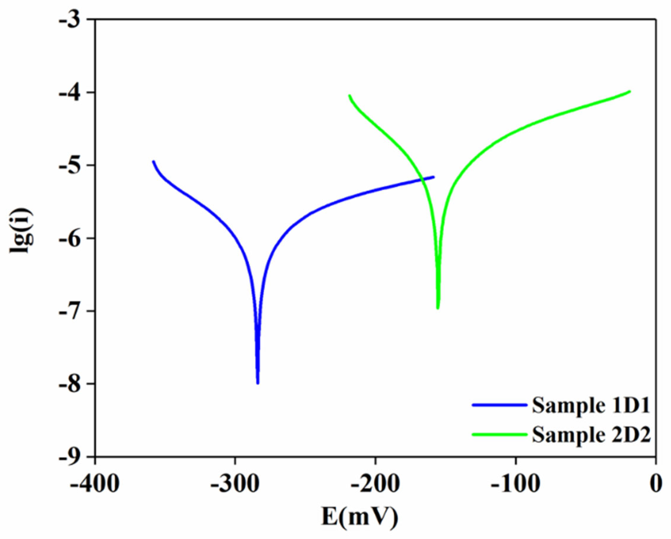 Materials 17 05253 g007