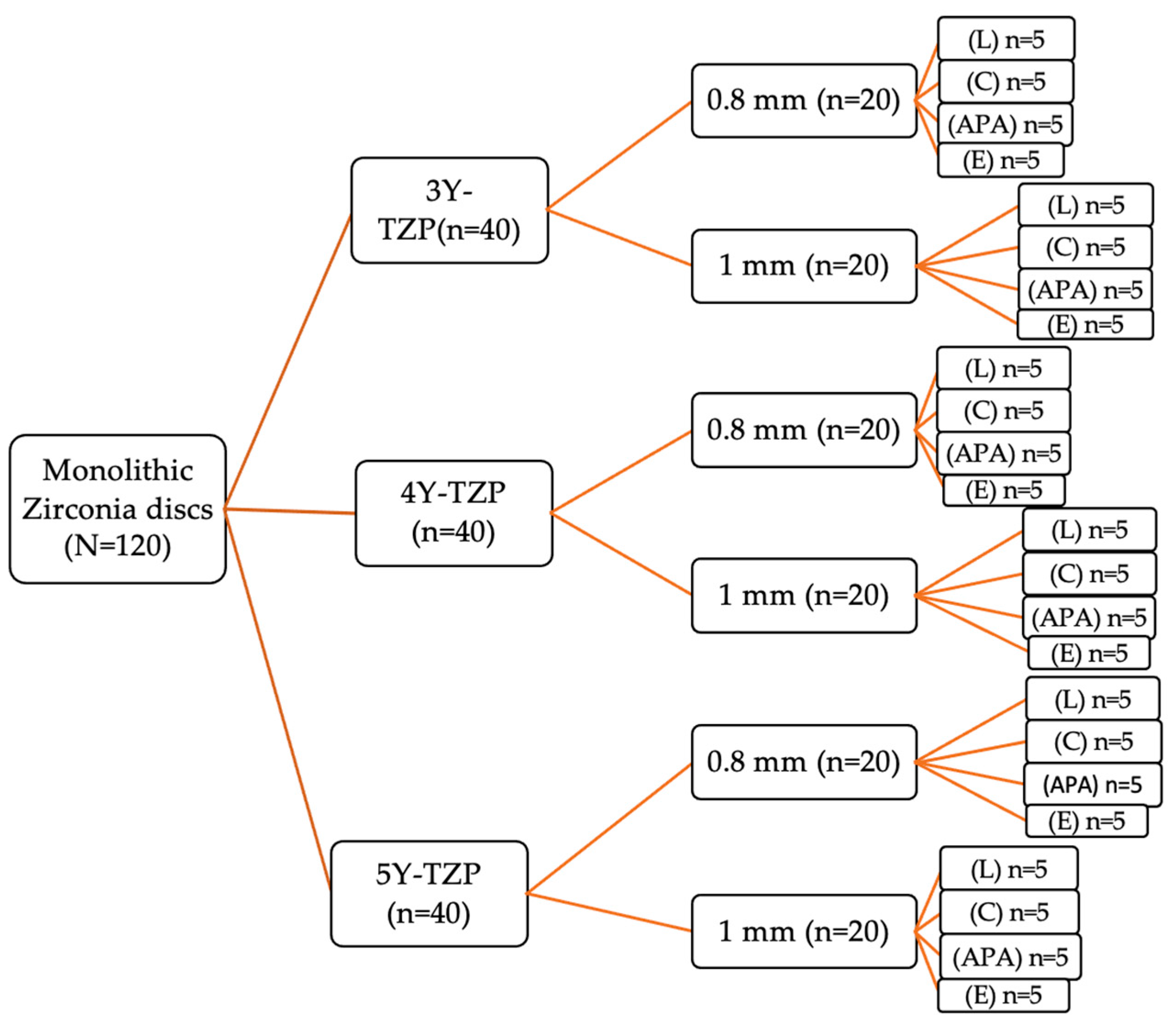 Materials 17 05256 g001
