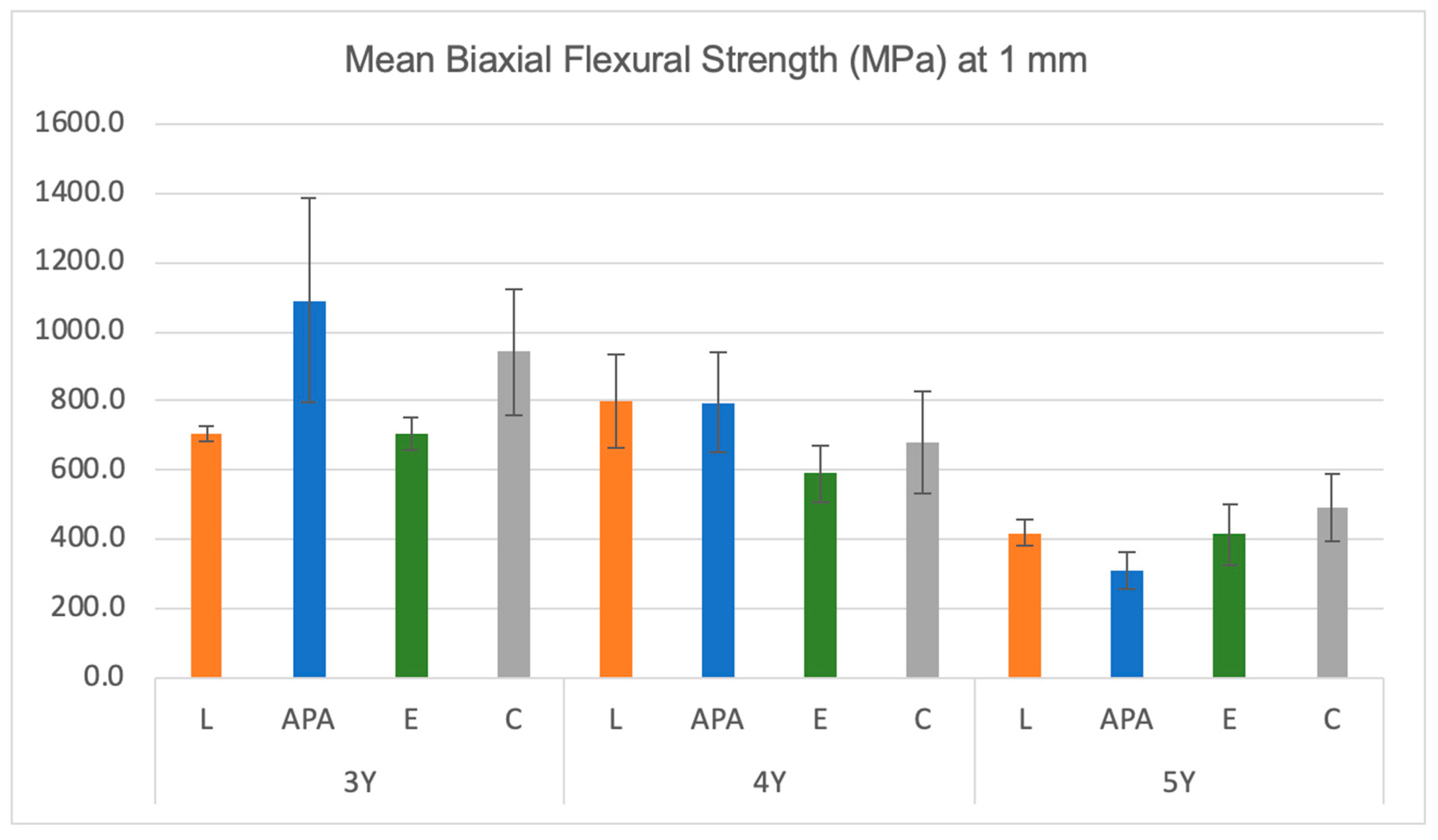 Materials 17 05256 g003