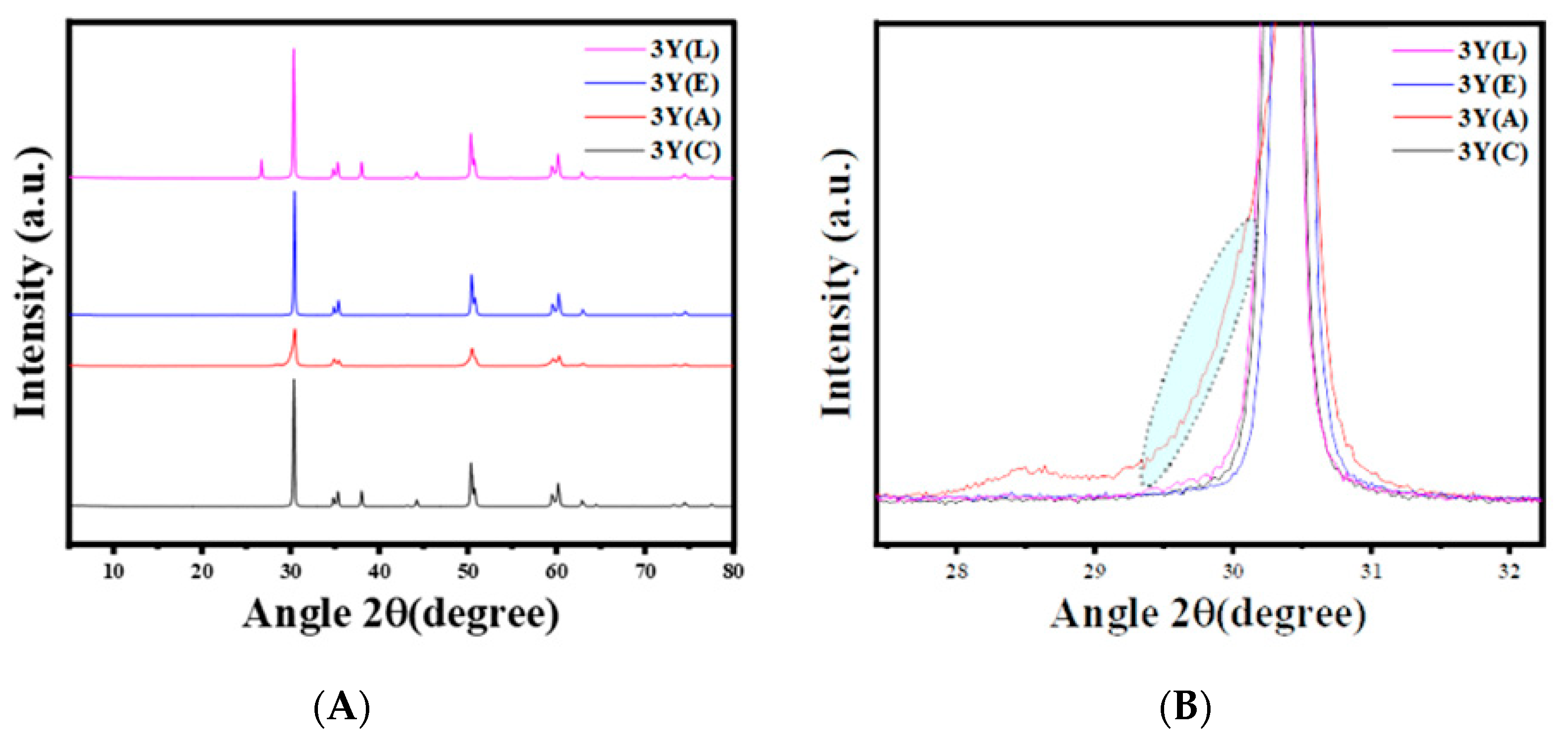 Materials 17 05256 g007