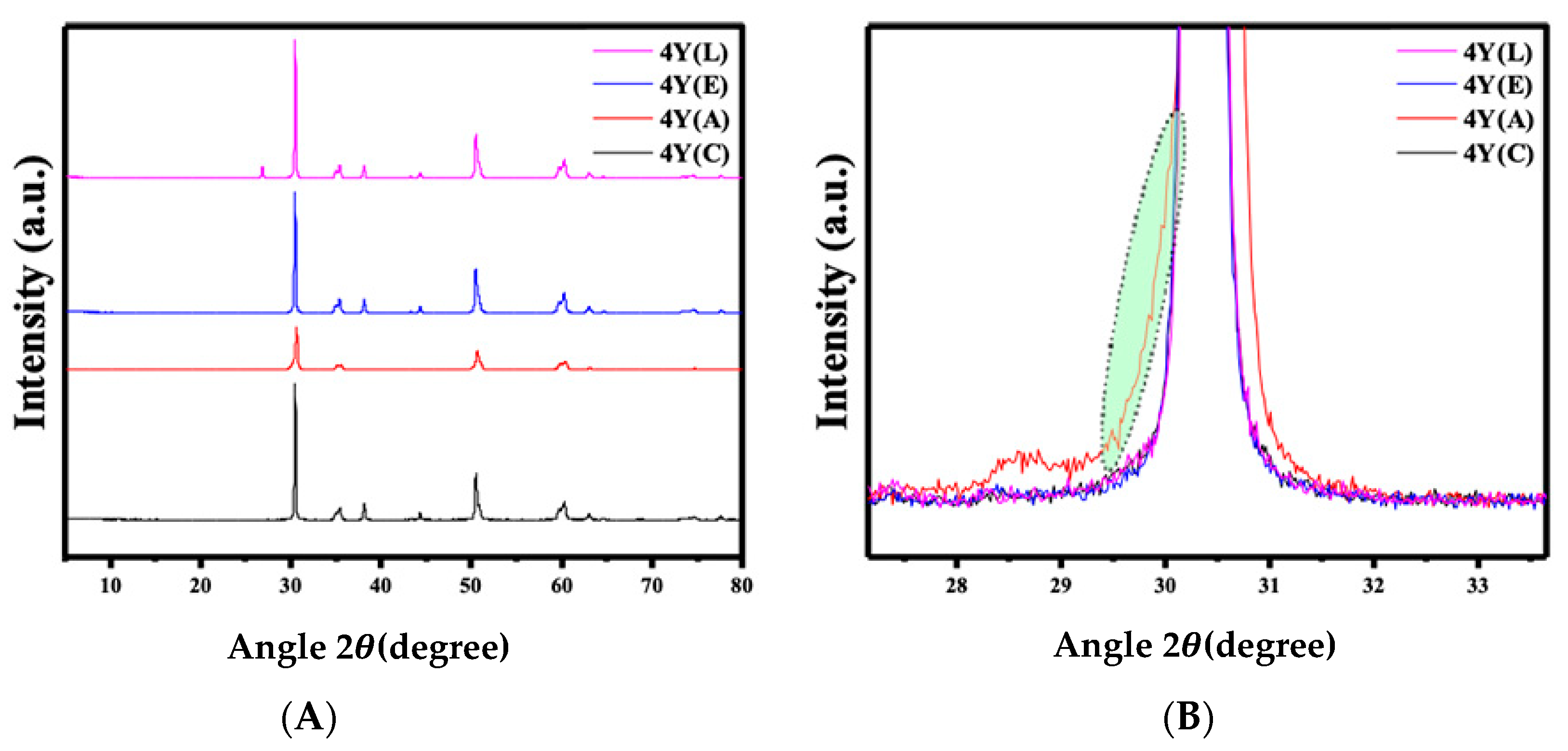 Materials 17 05256 g008