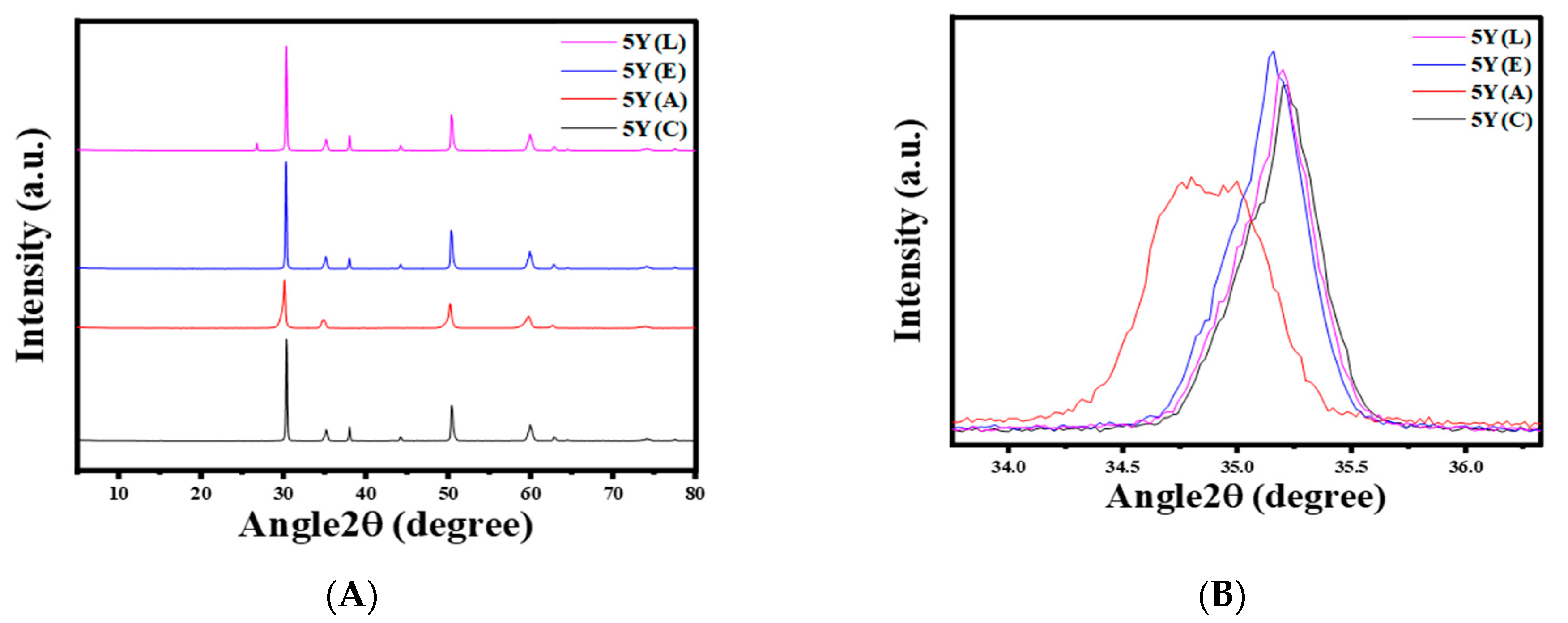 Materials 17 05256 g009