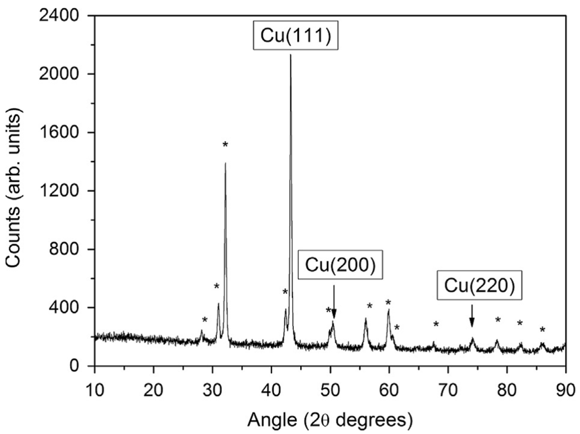 Materials 17 05257 g003 Materials 17 05257 g003