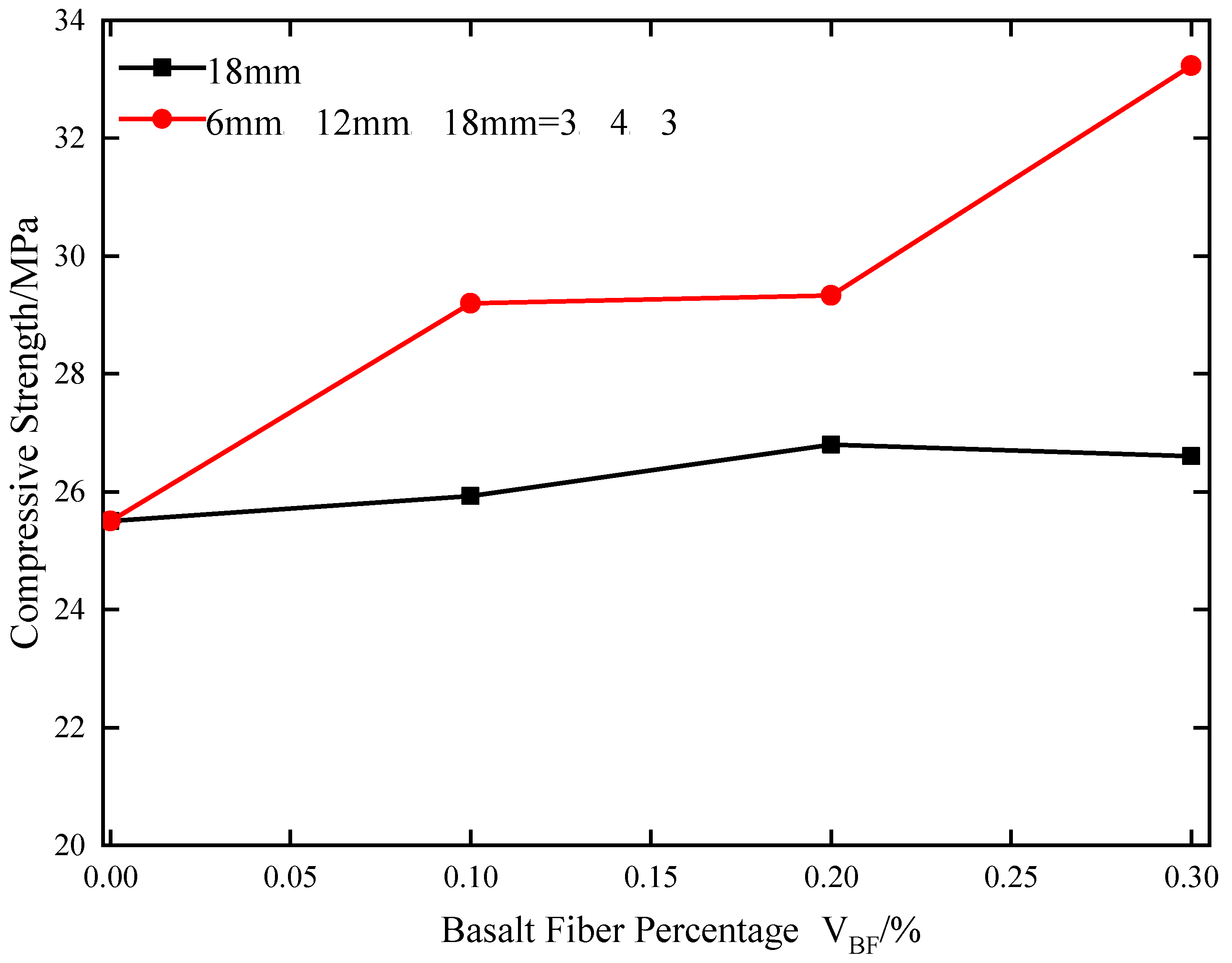 Materials 17 05258 g008