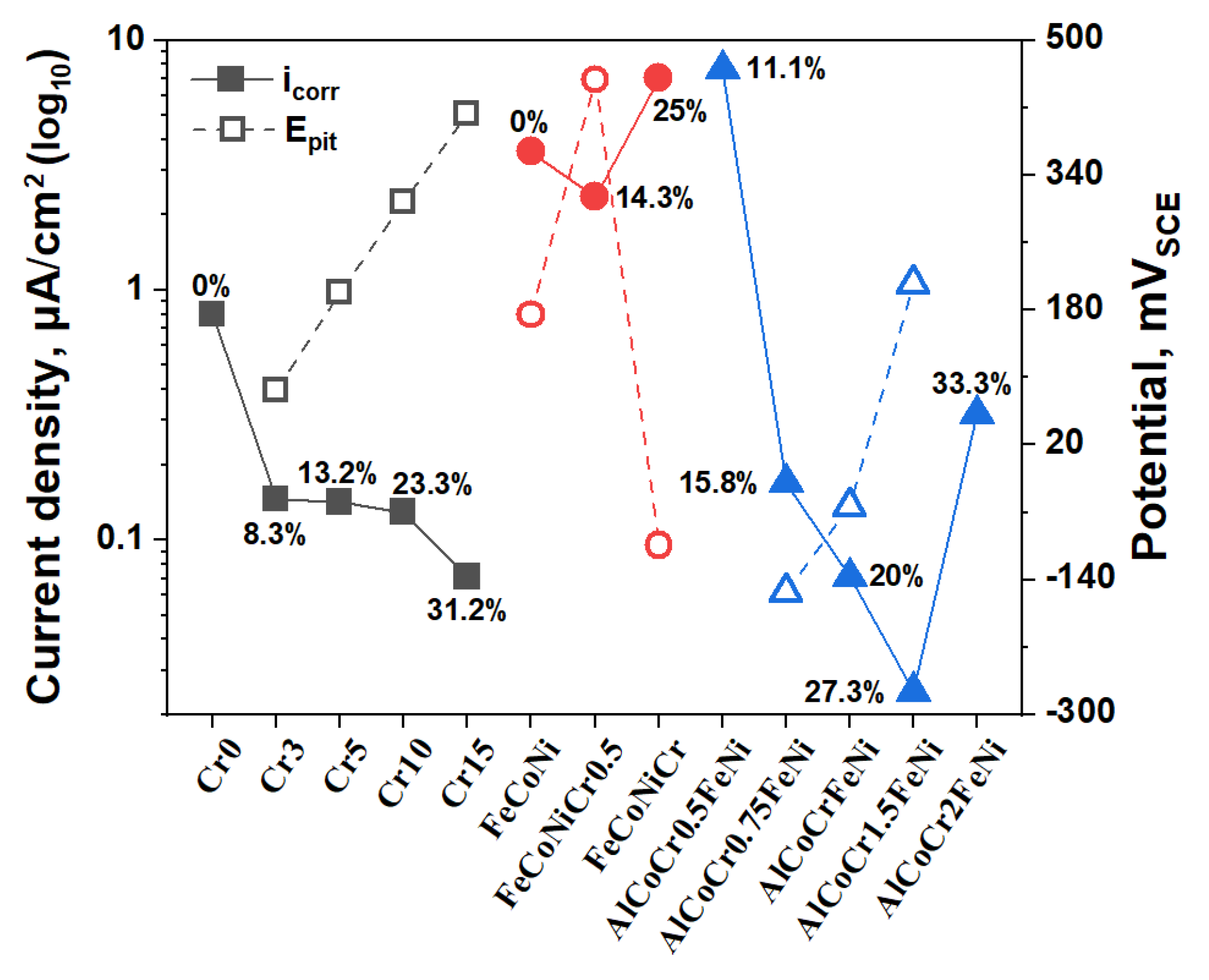 Materials 17 05259 g007