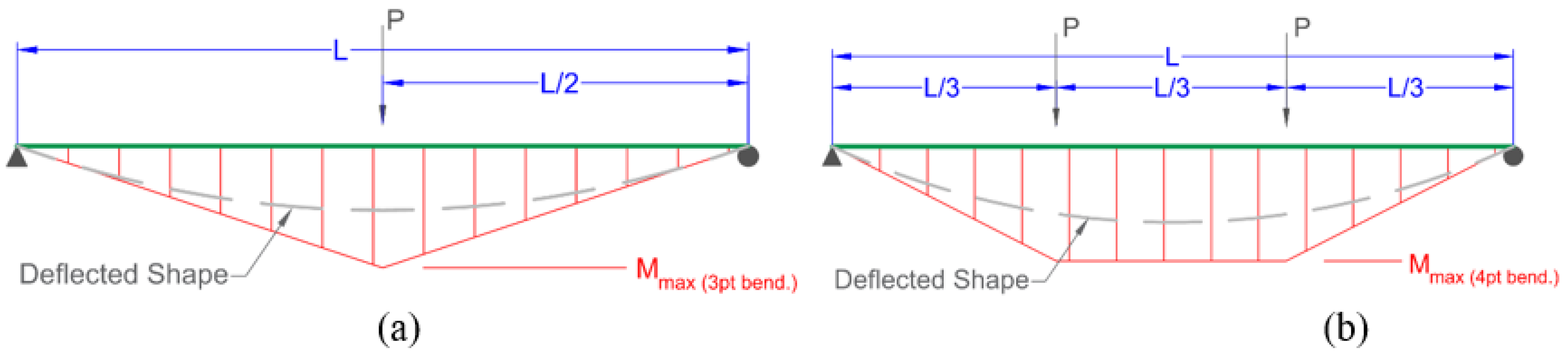 Materials 17 05261 g001