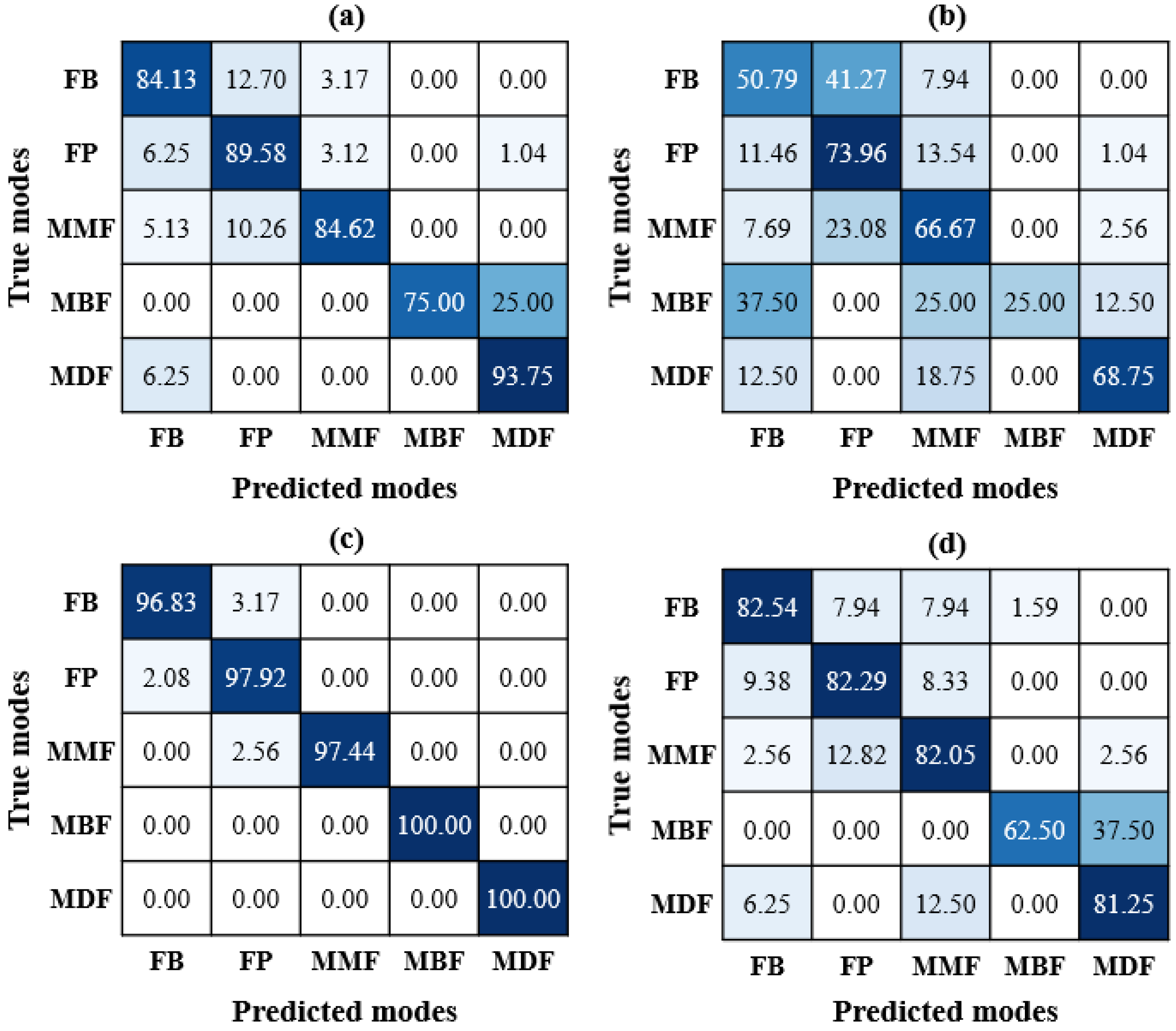 Materials 17 05265 g010