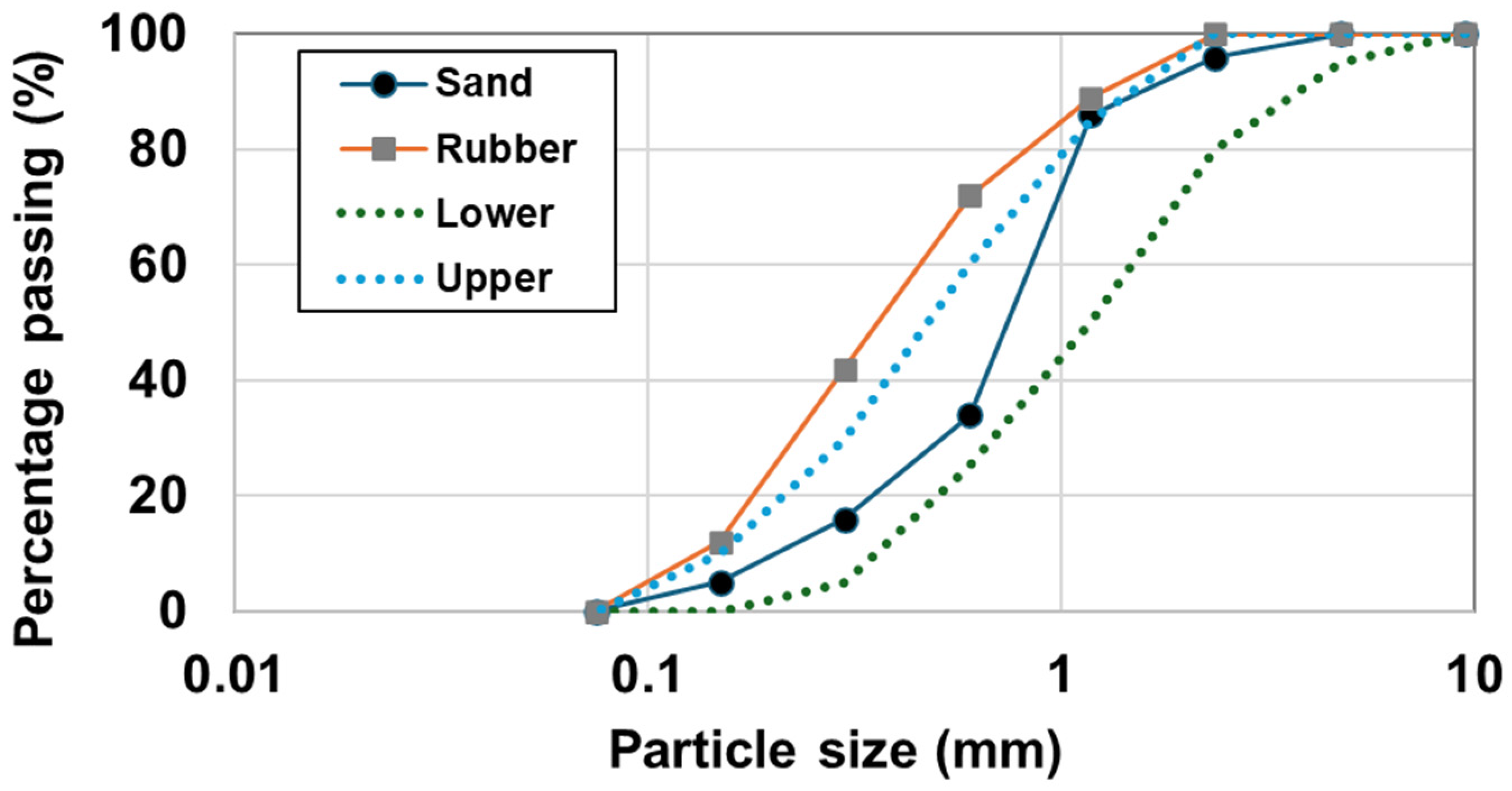 Materials 17 05269 g001