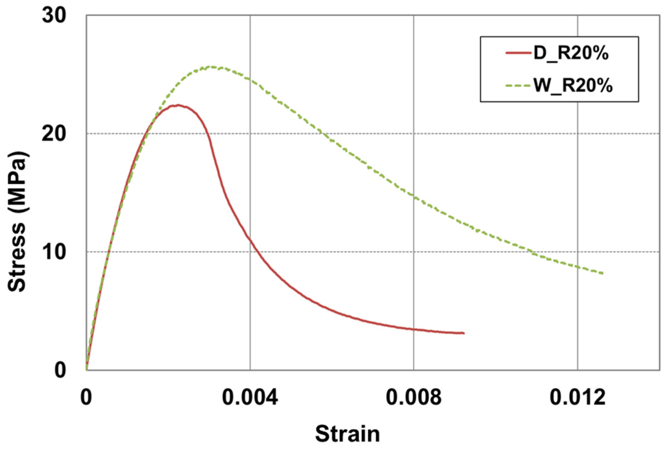 Materials 17 05269 g018