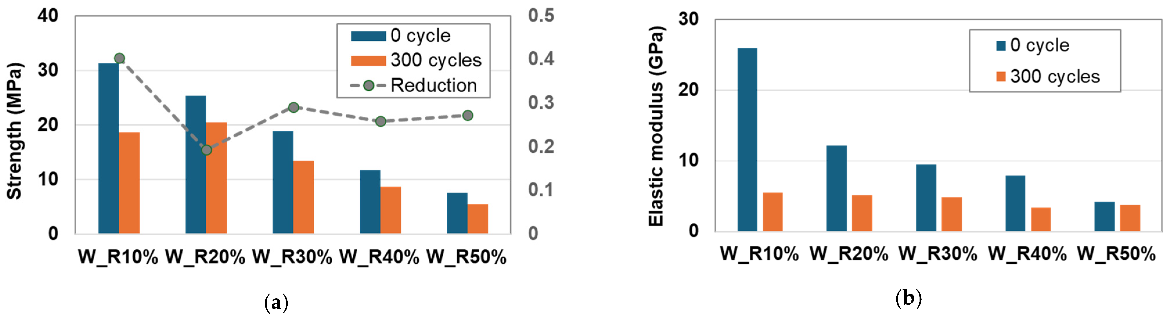 Materials 17 05269 g021