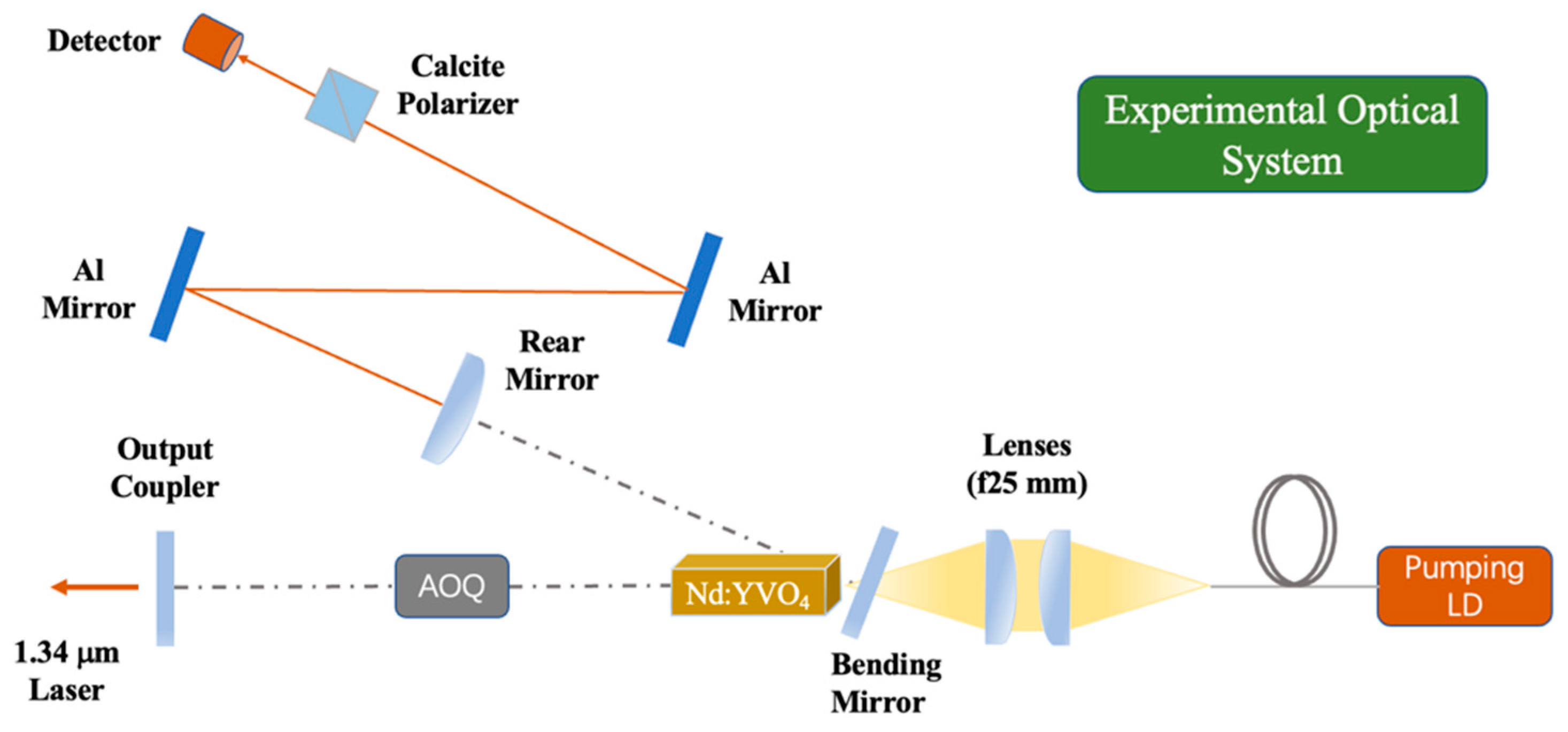 Materials 17 05276 g003