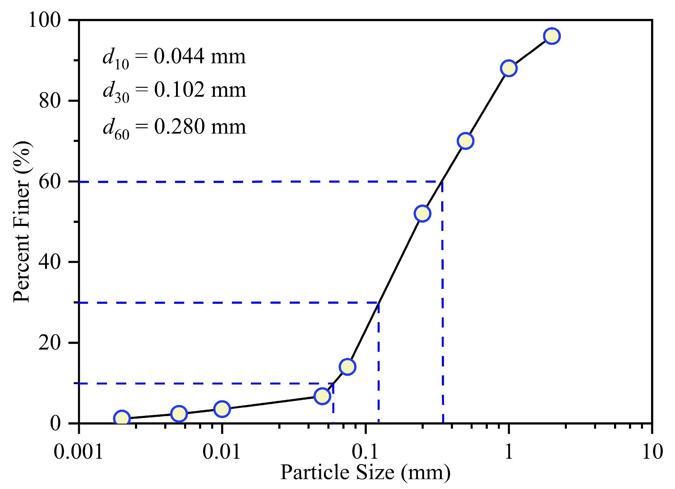 Materials 17 05277 g001