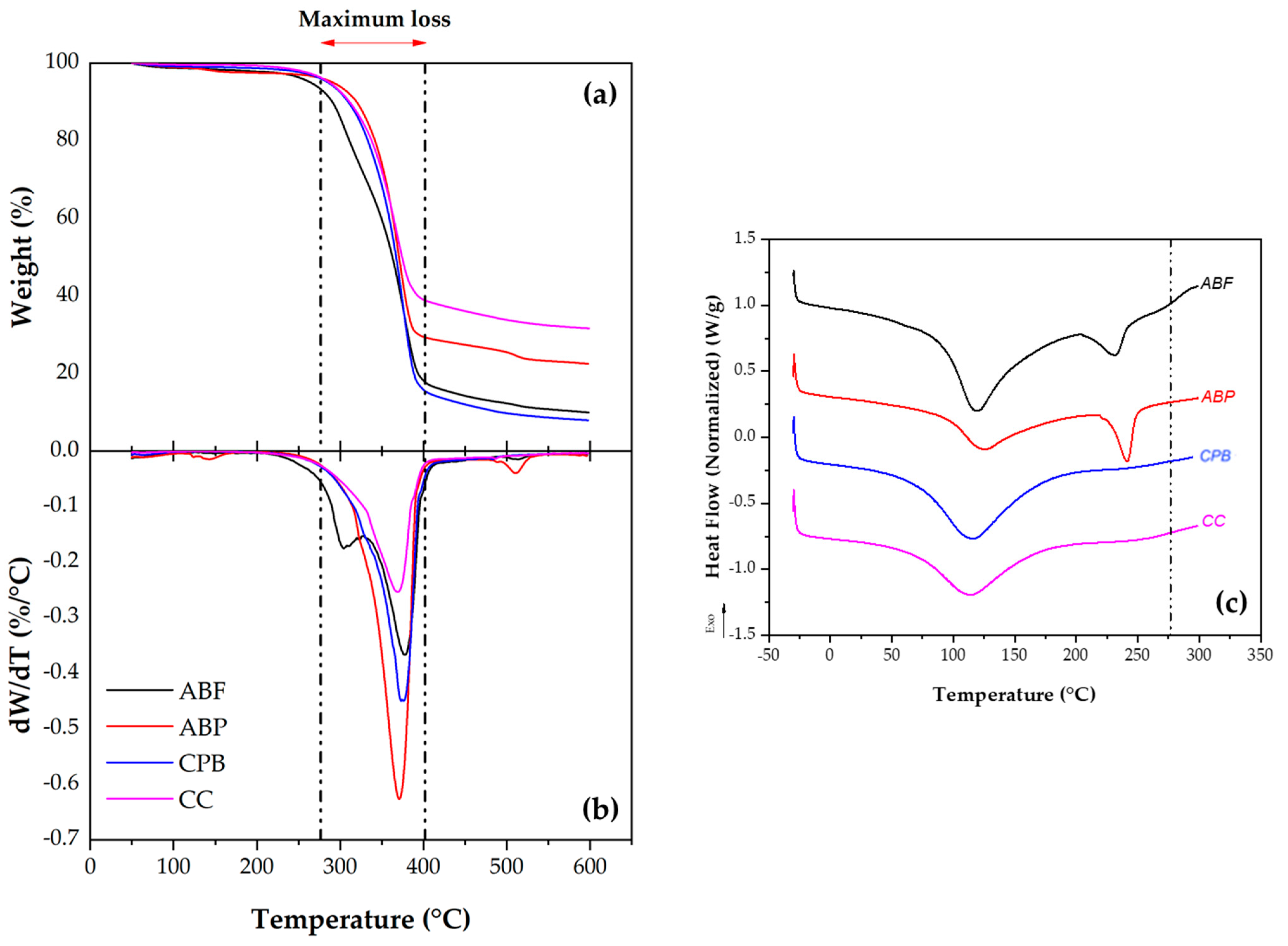 Materials 17 05278 g006
