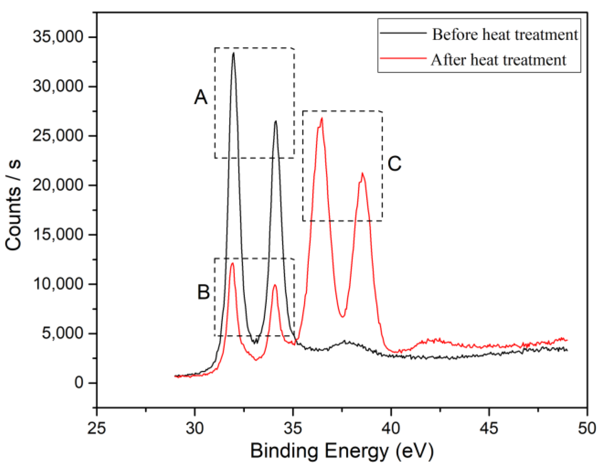 Materials 17 05280 g005