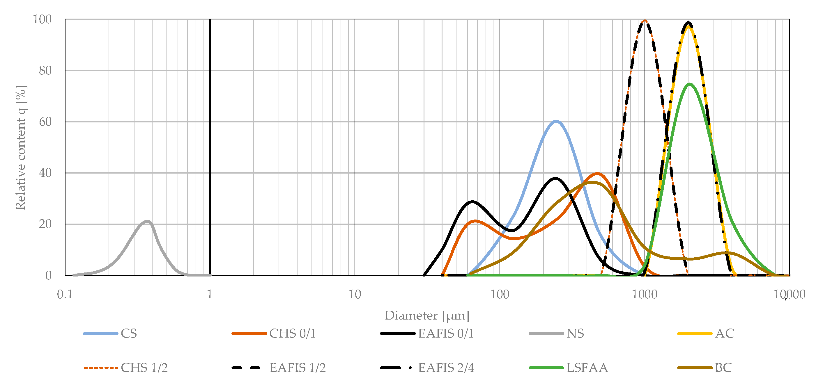 Materials 17 05281 g002
