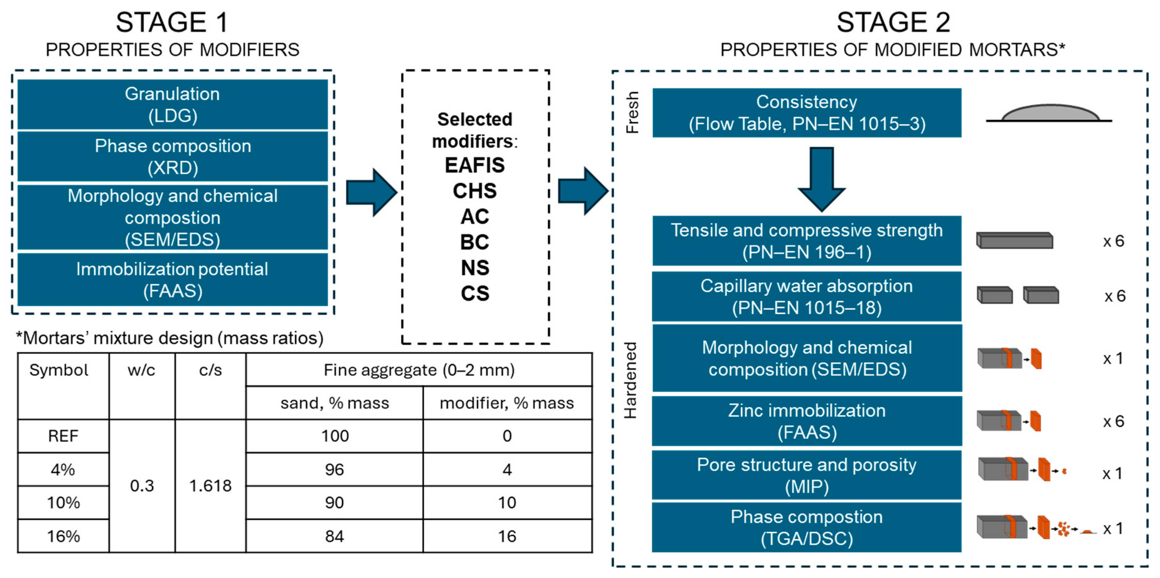 Materials 17 05281 g005