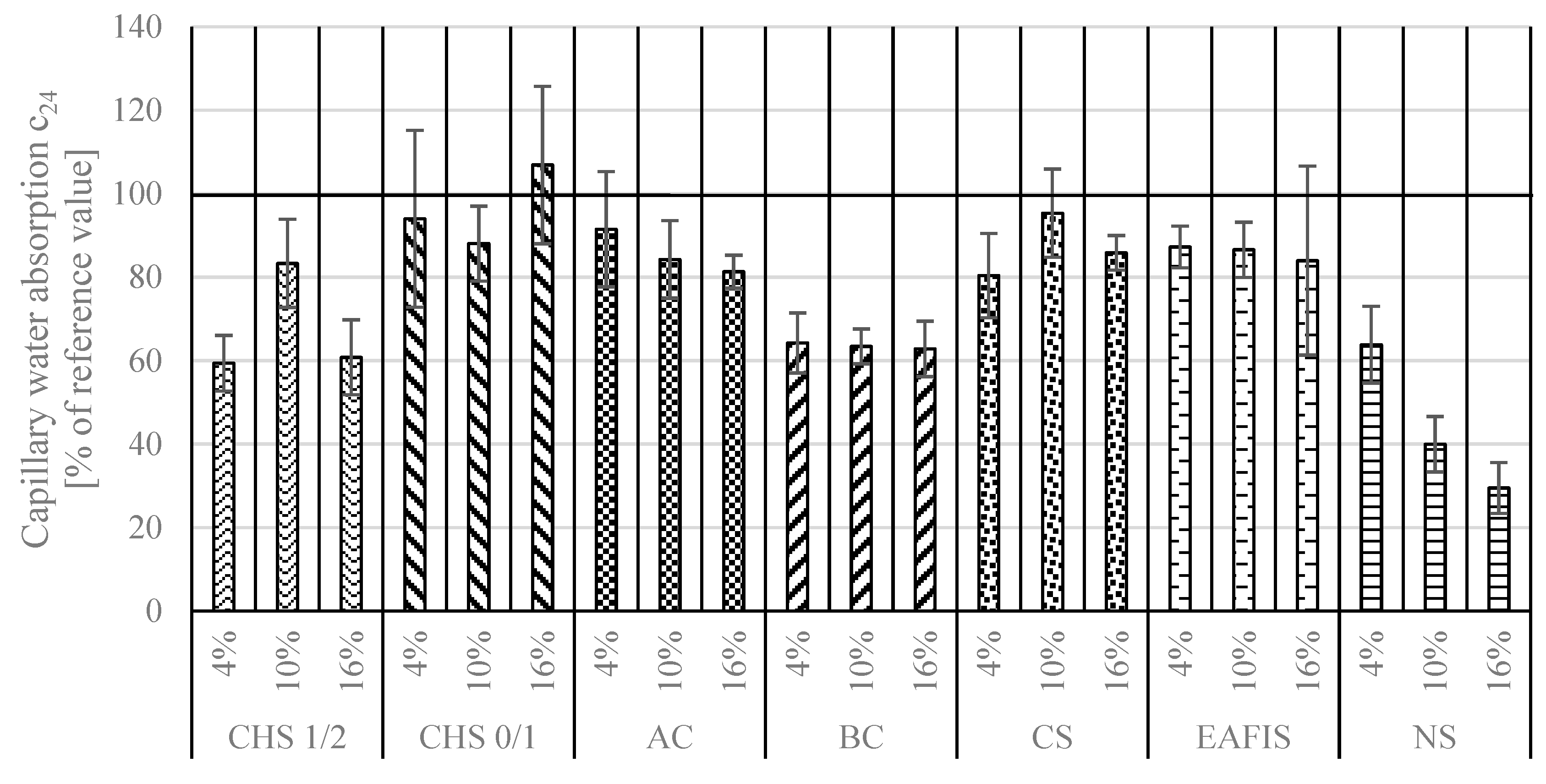 Materials 17 05281 g015