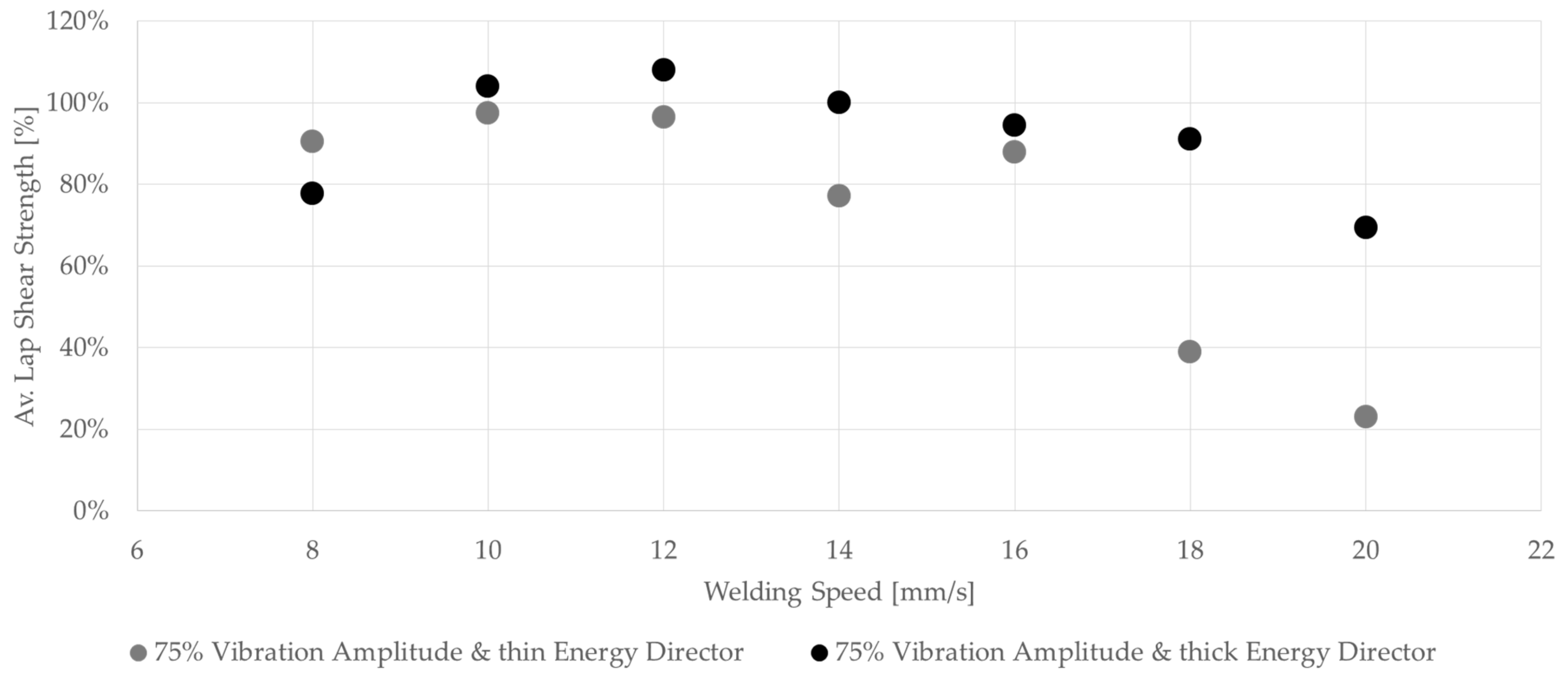 Materials 17 05282 g017