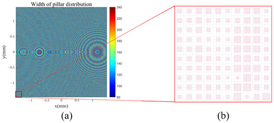 Study of the Dispersion Compensation Double-Layer Diffractive Optical ...