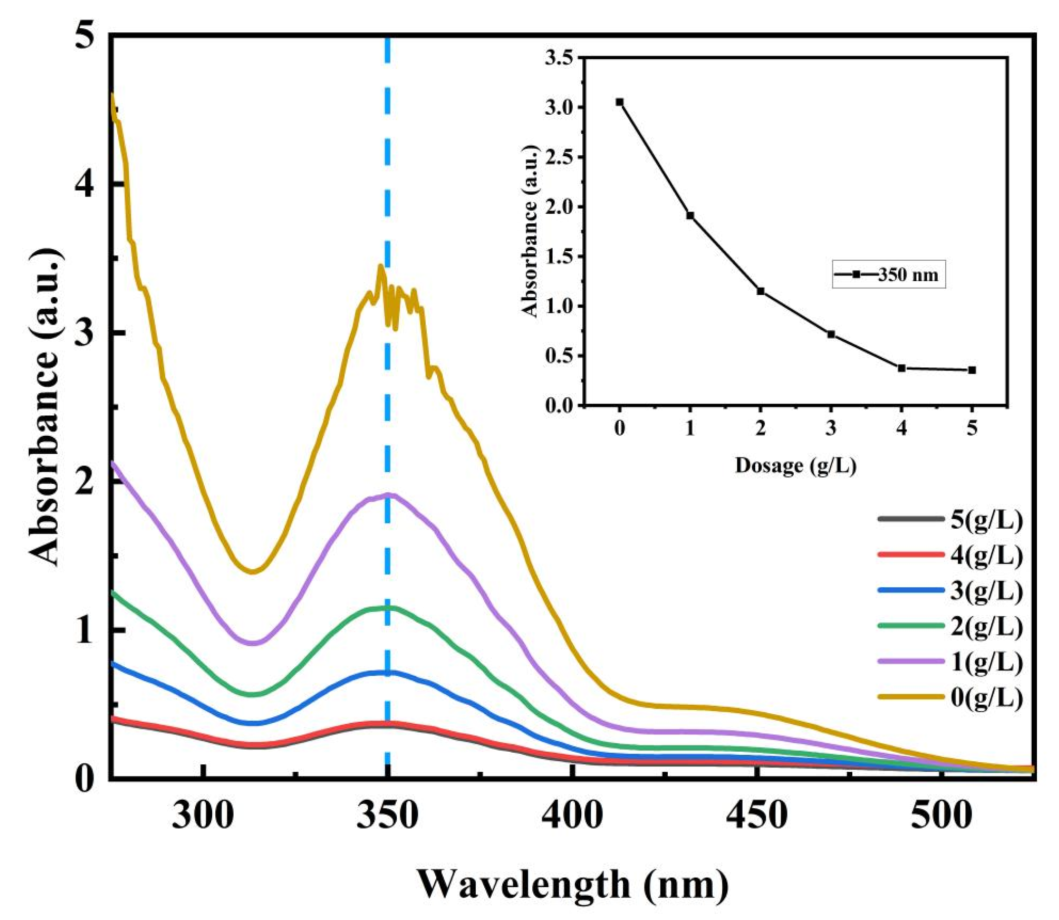 Adsorption Performance for Chromium(VI) of a UiO-66-Ce Metal
