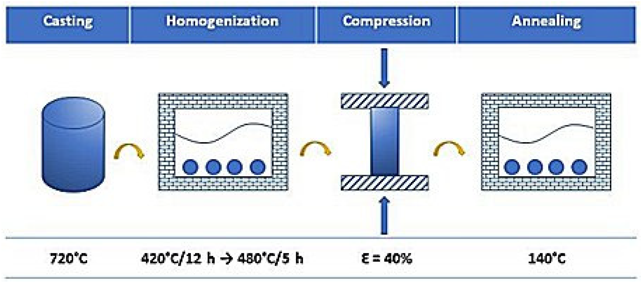 Materials 17 05295 g001