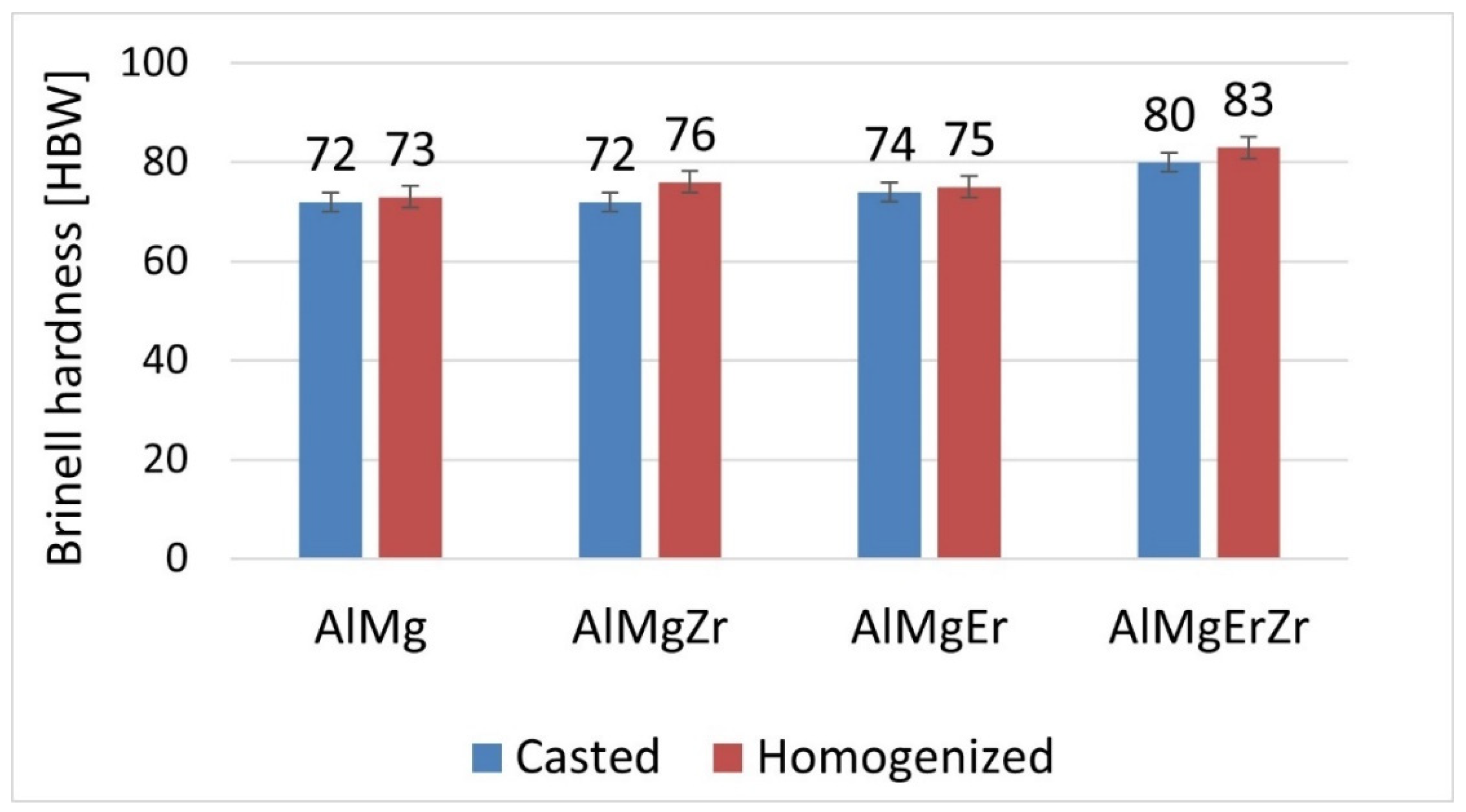 Materials 17 05295 g003