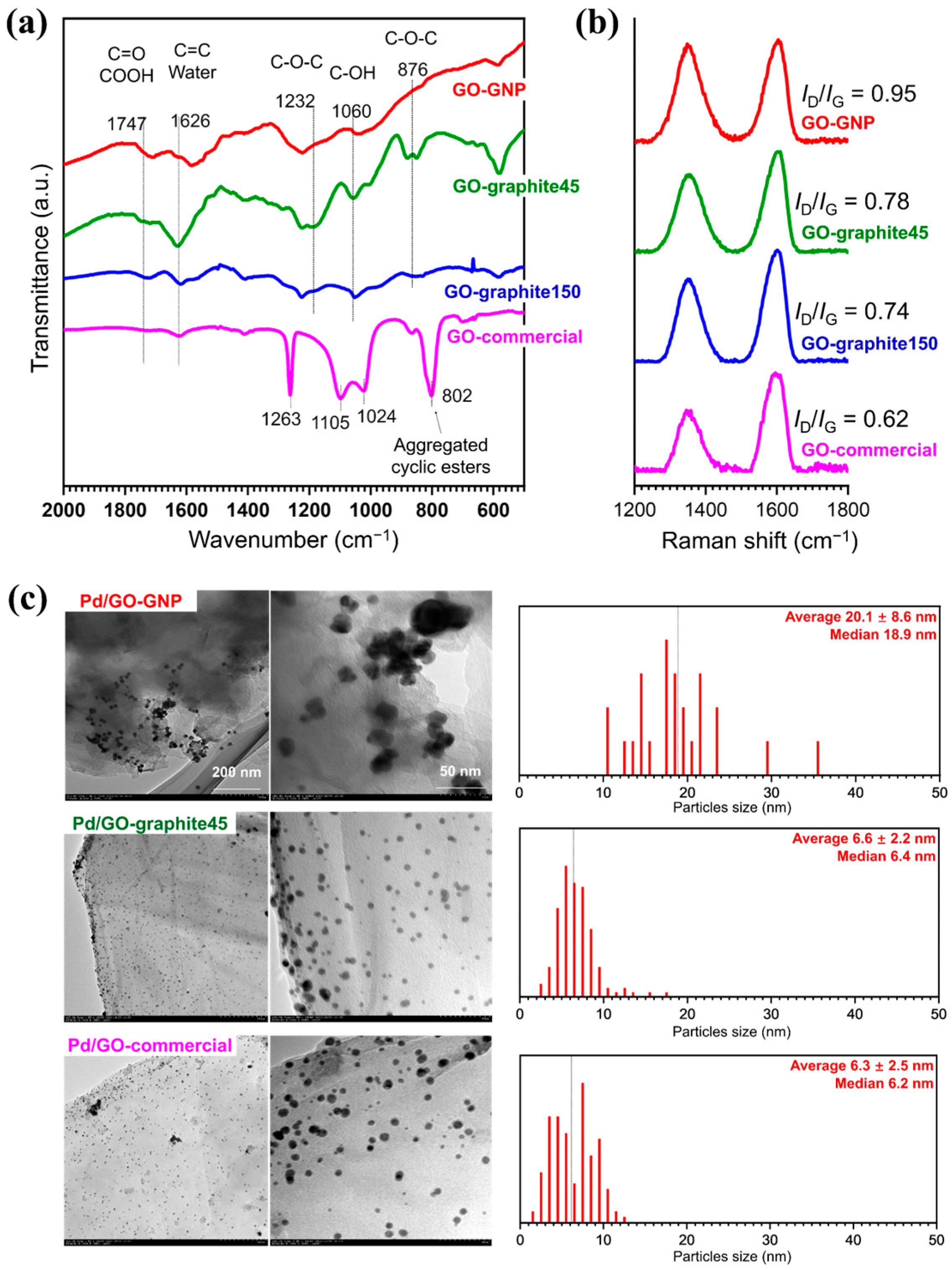 Materials 17 05296 g001
