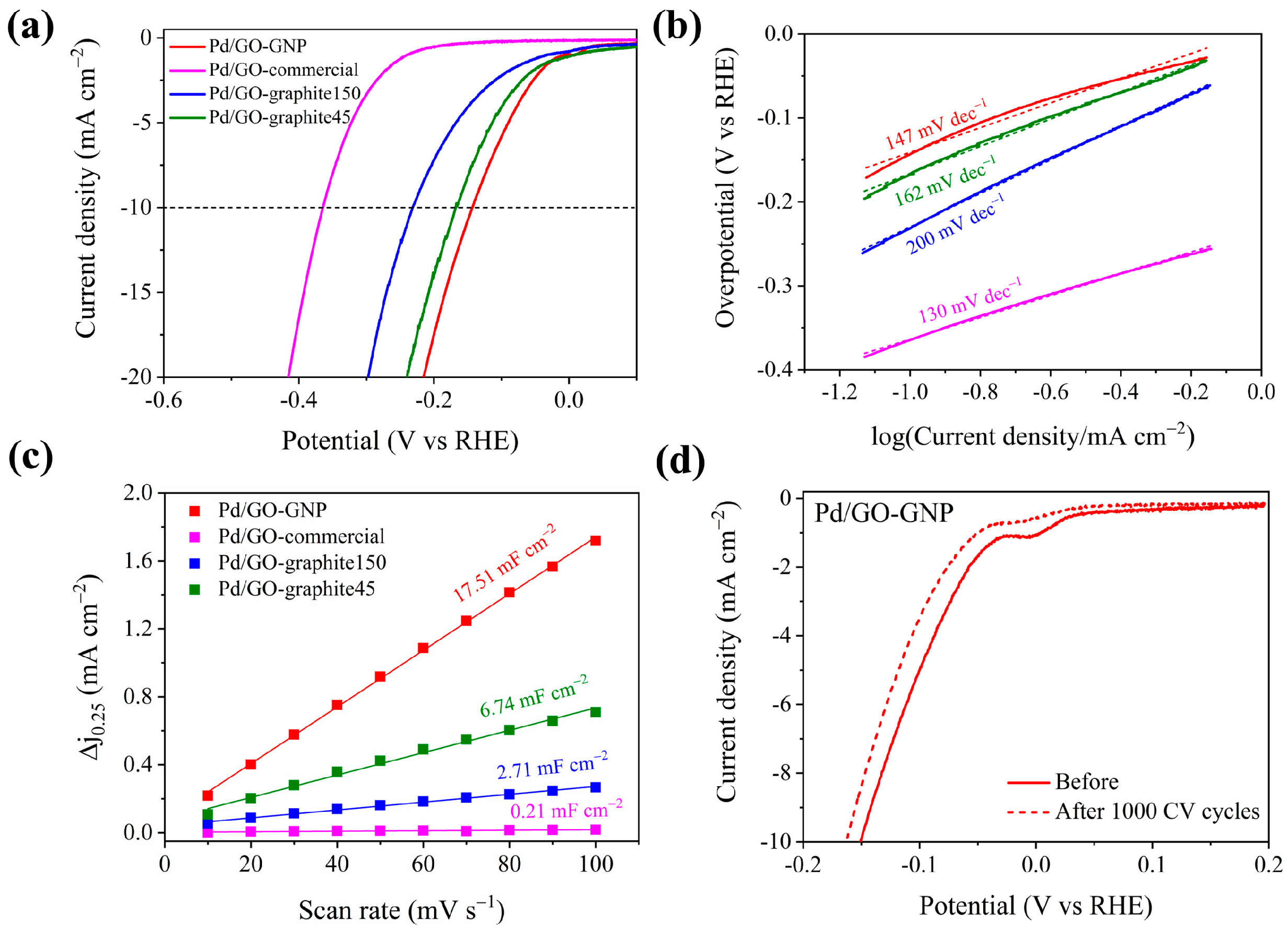 Materials 17 05296 g002