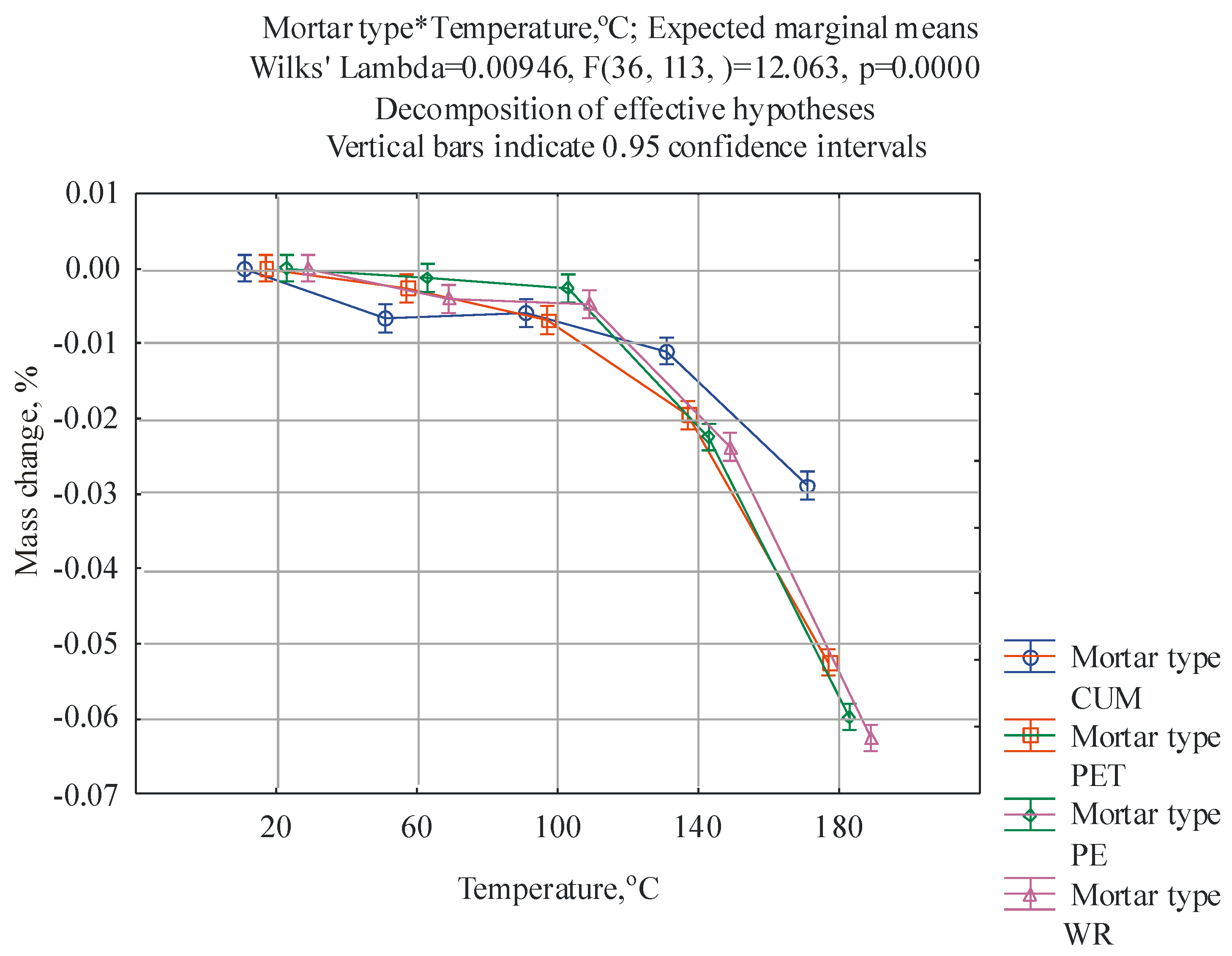 Materials 17 05301 g004