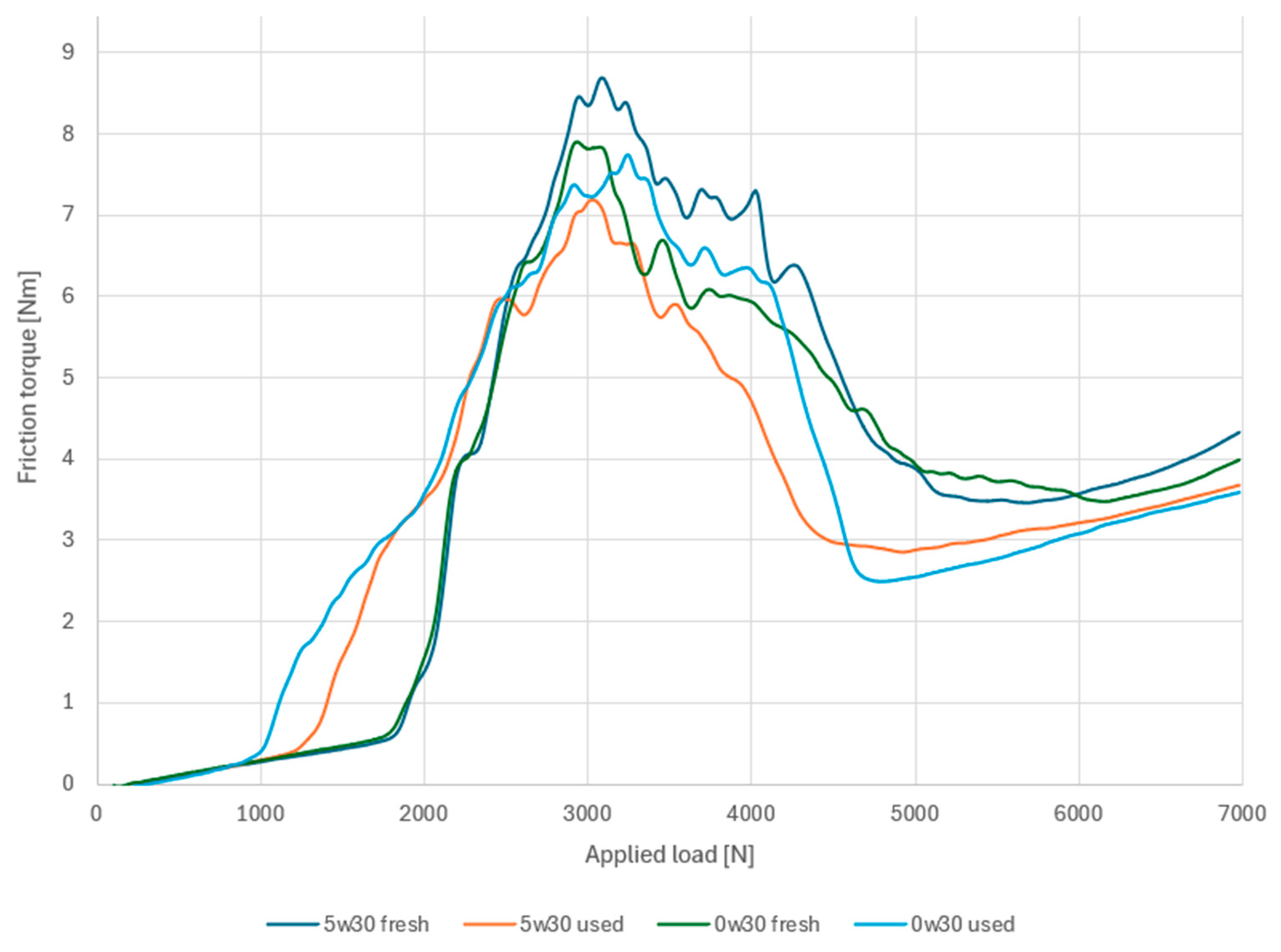 Materials 17 05304 g005