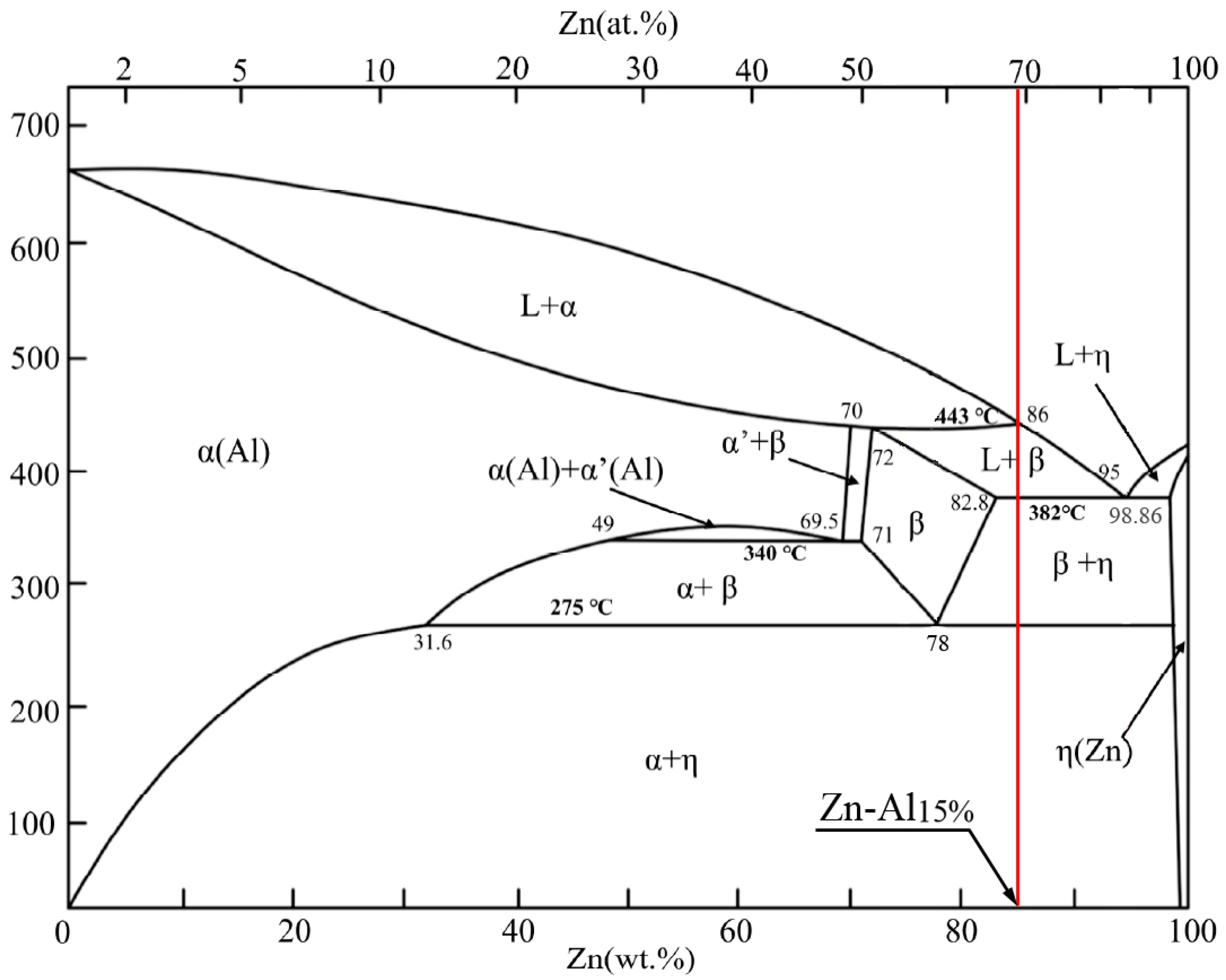Materials 17 05307 g001