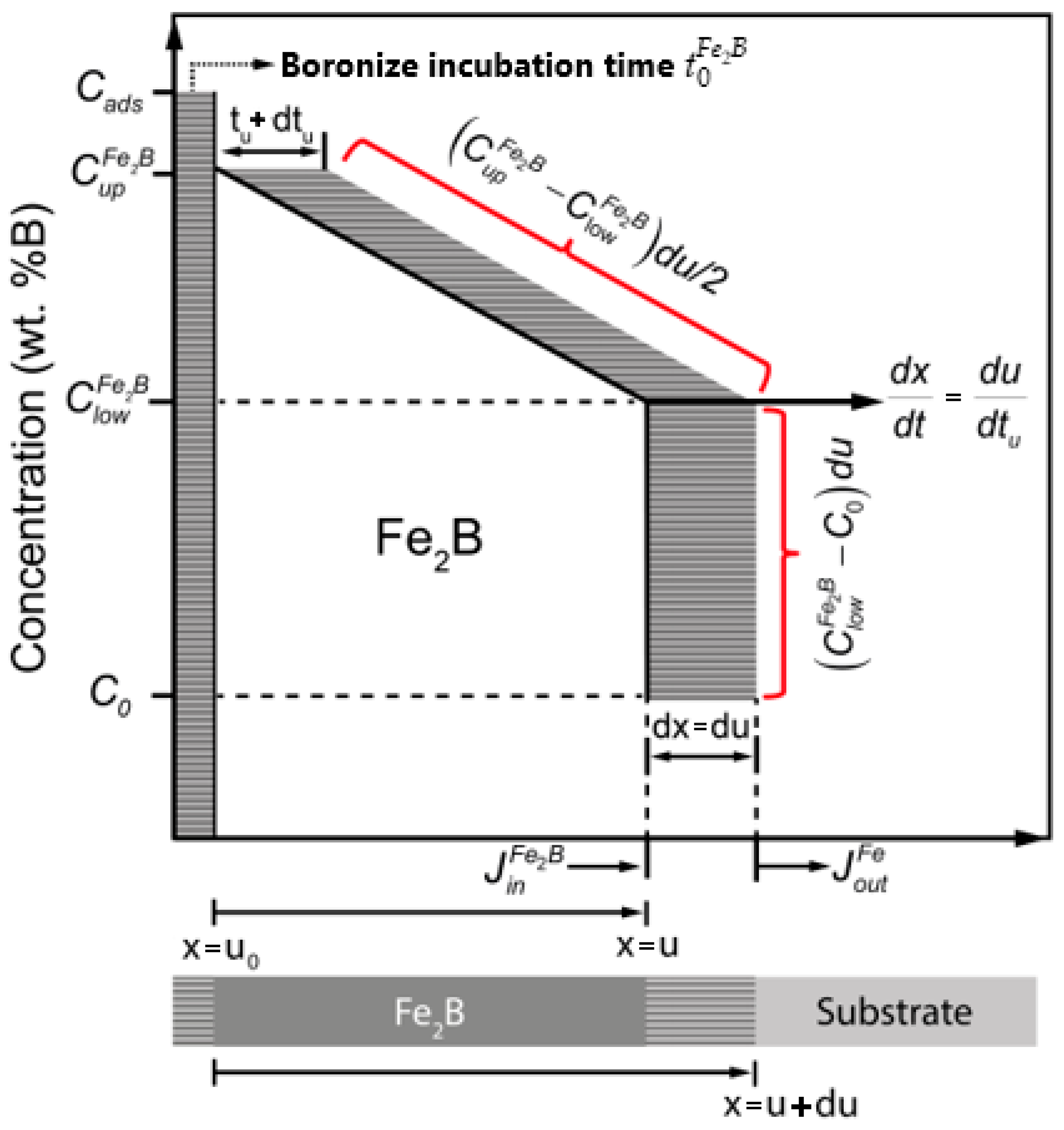 Materials 17 05309 g006