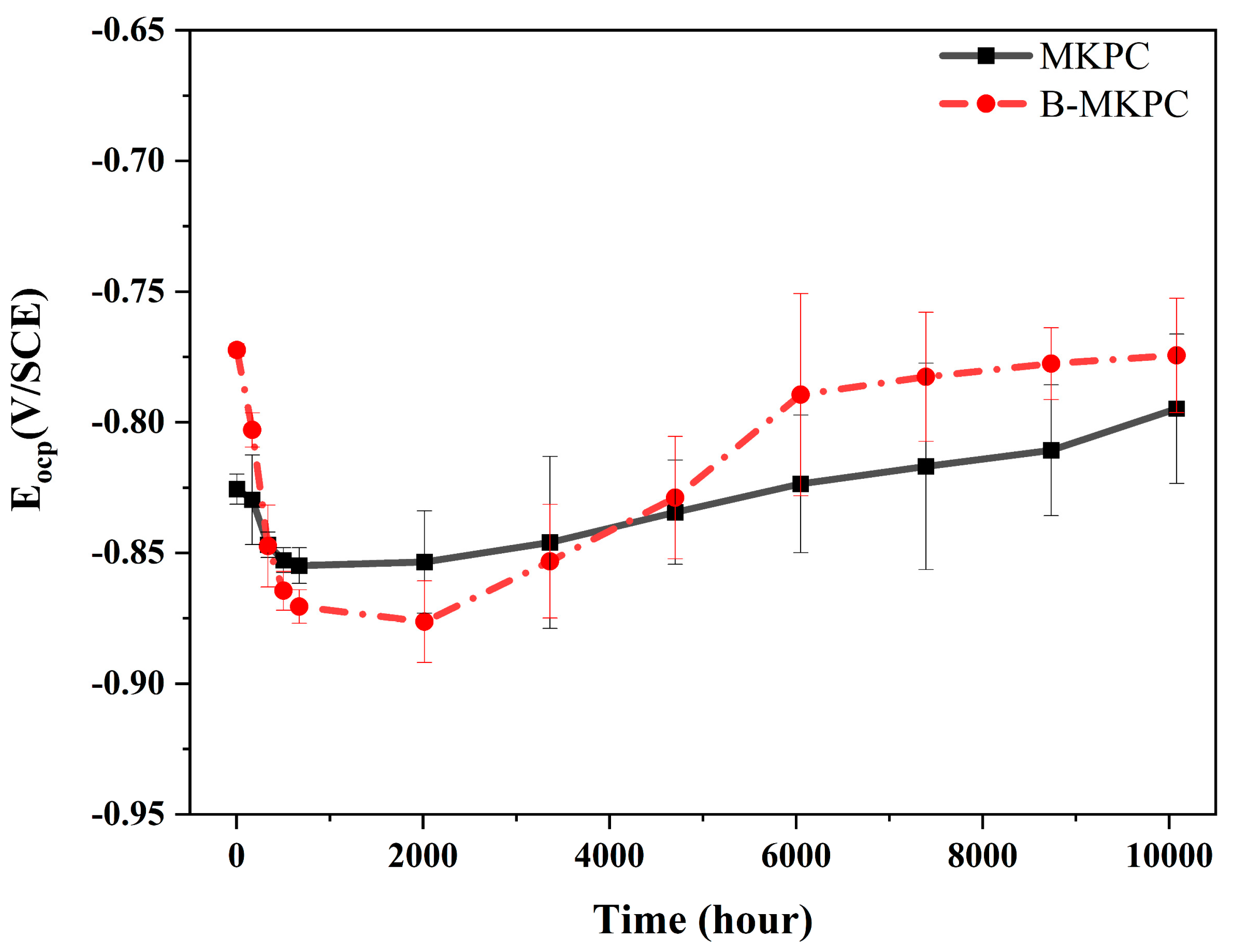 Materials 17 05310 g007