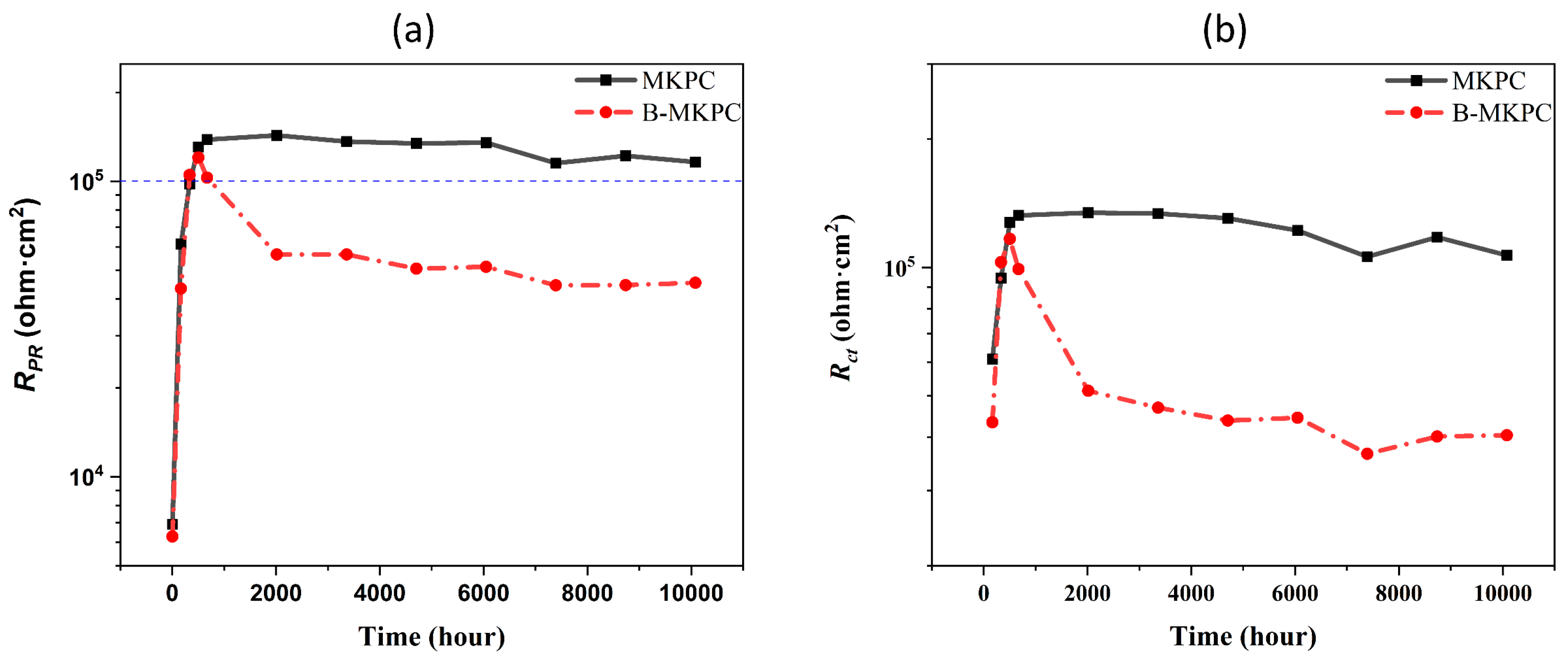 Materials 17 05310 g011