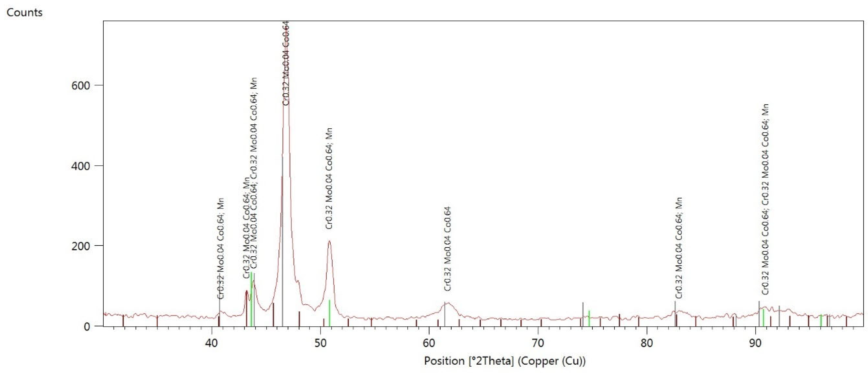 Materials 17 05313 g0a4