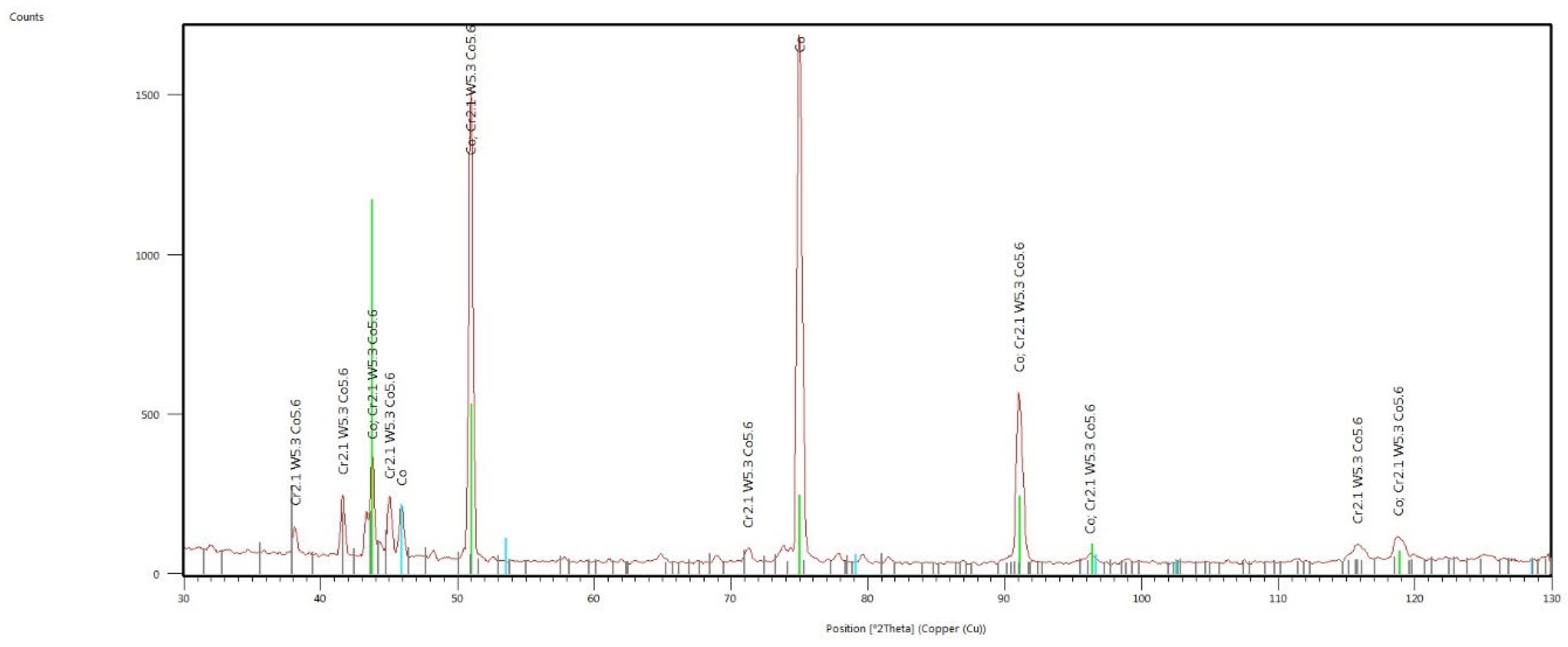 Materials 17 05313 g0a6