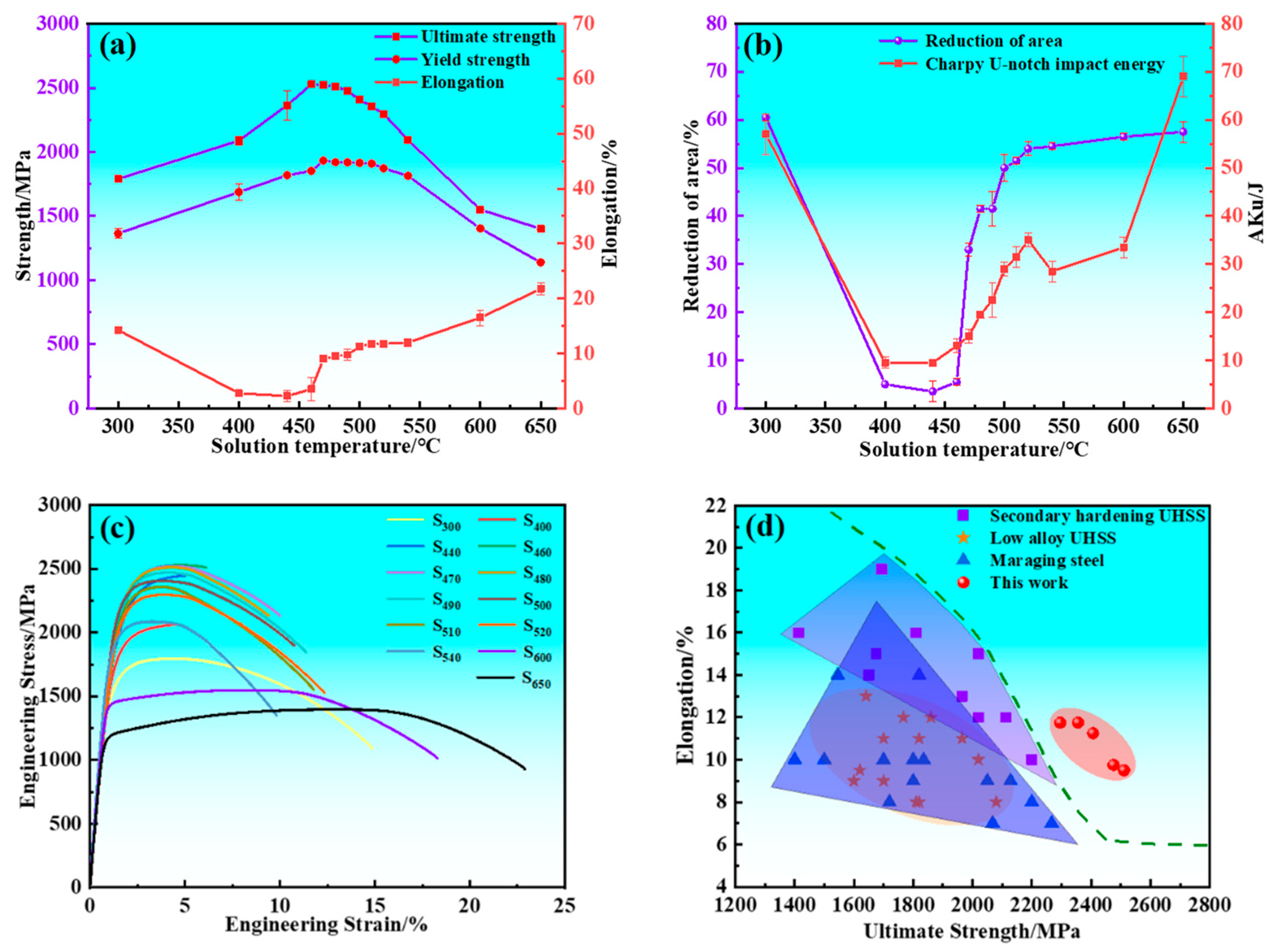Materials 17 05314 g001