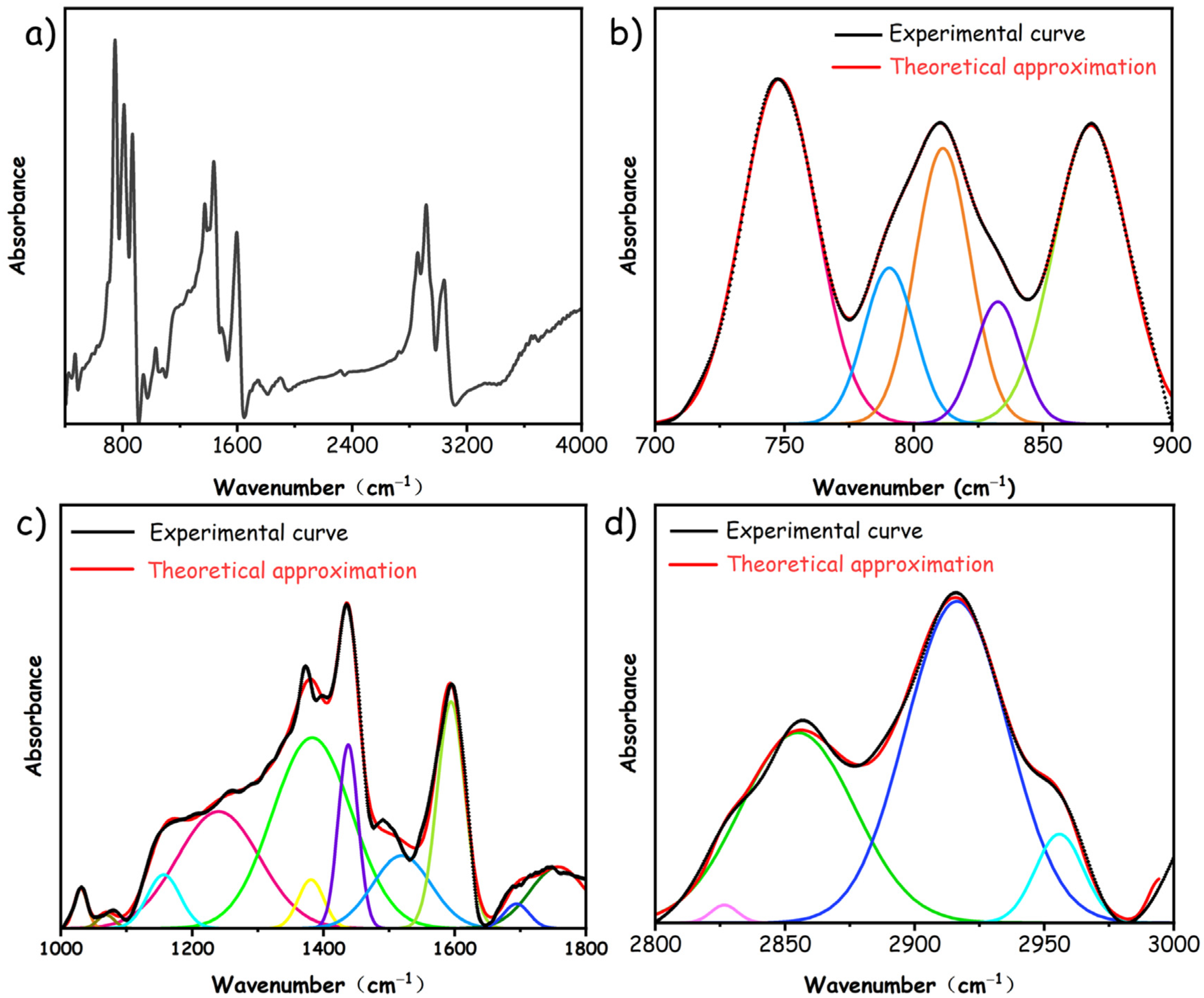 Materials 17 05318 g002