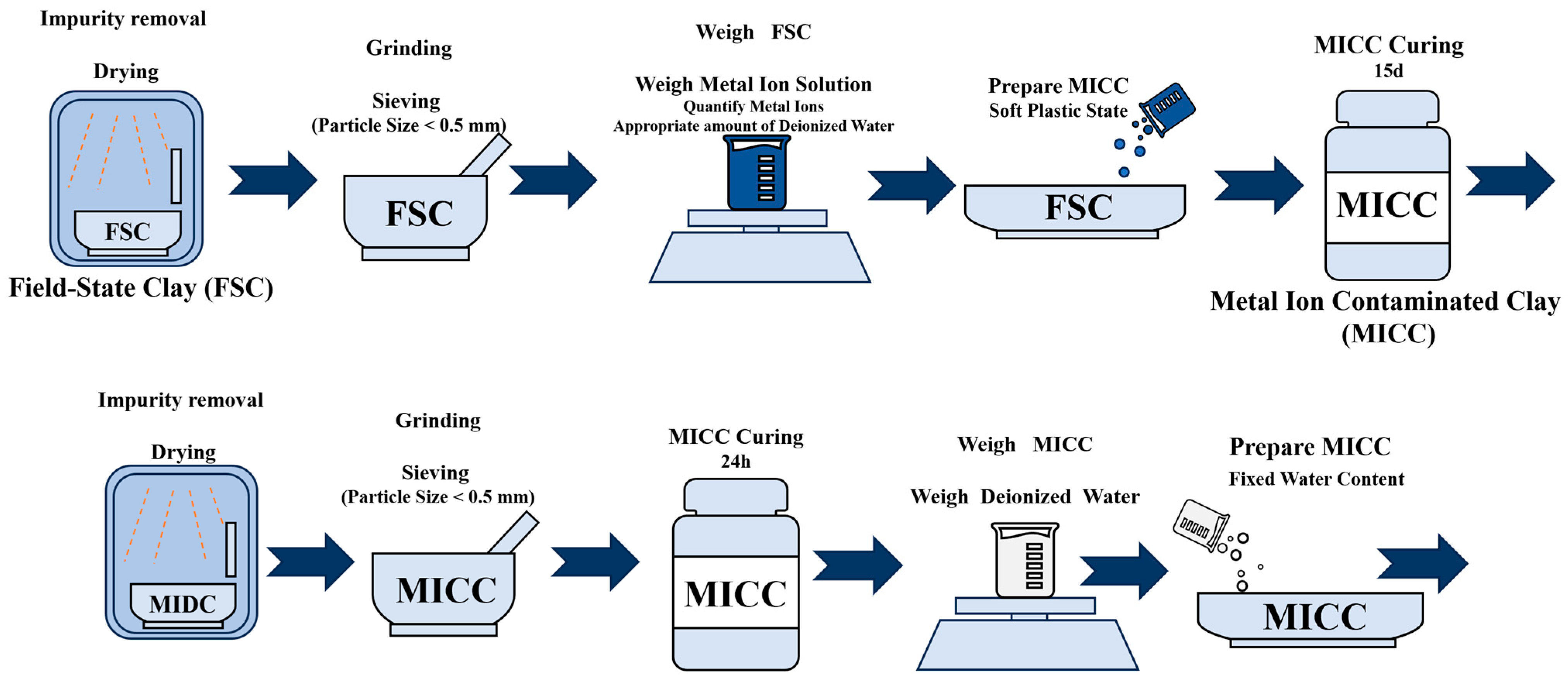 Materials 17 05320 g002a