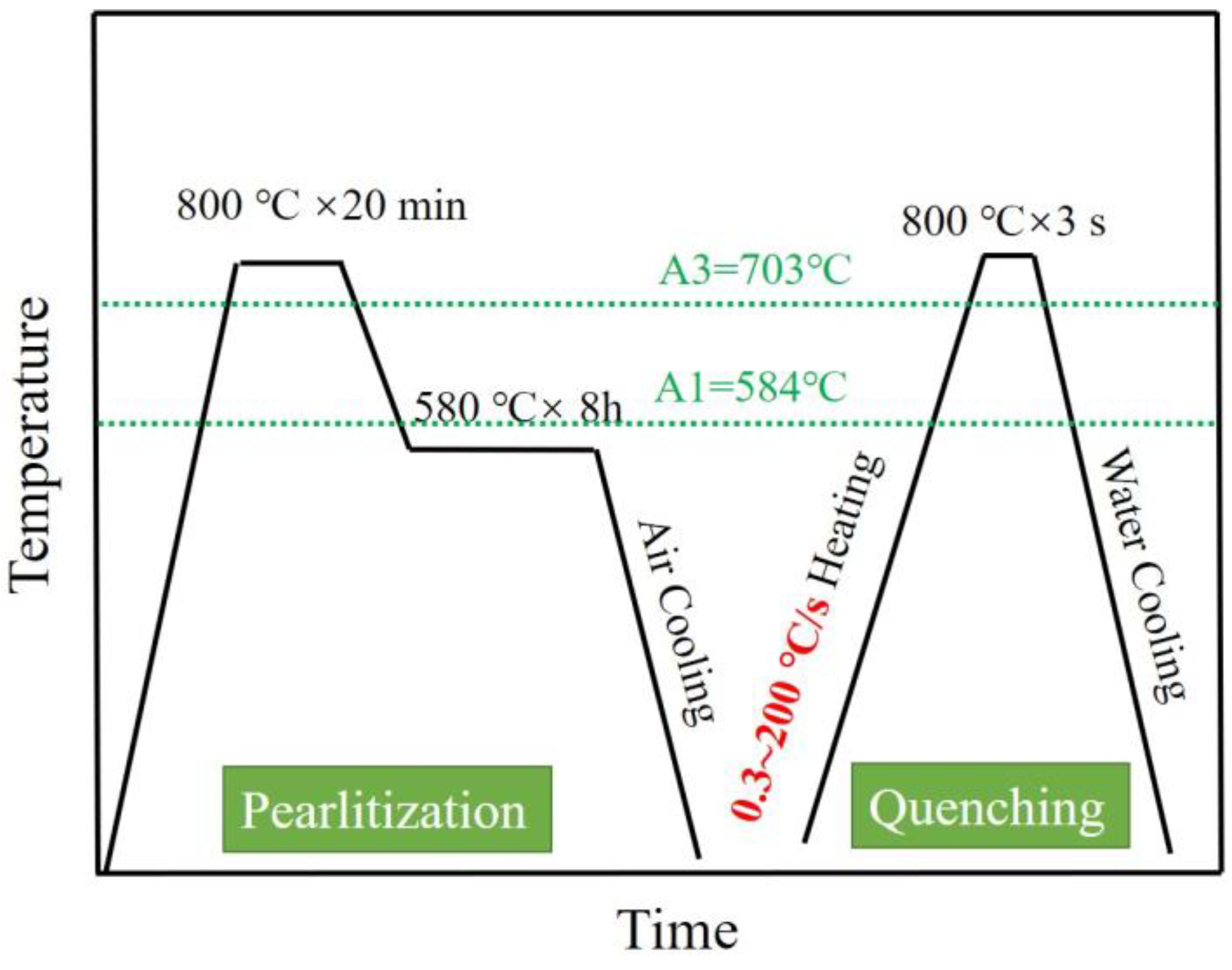 Materials 17 05321 g002