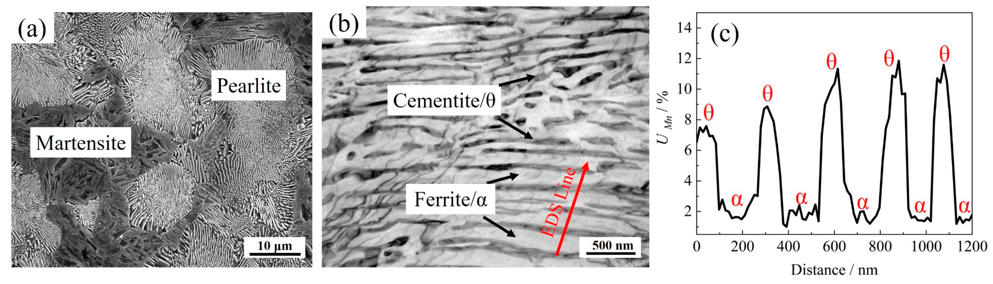 Materials 17 05321 g003