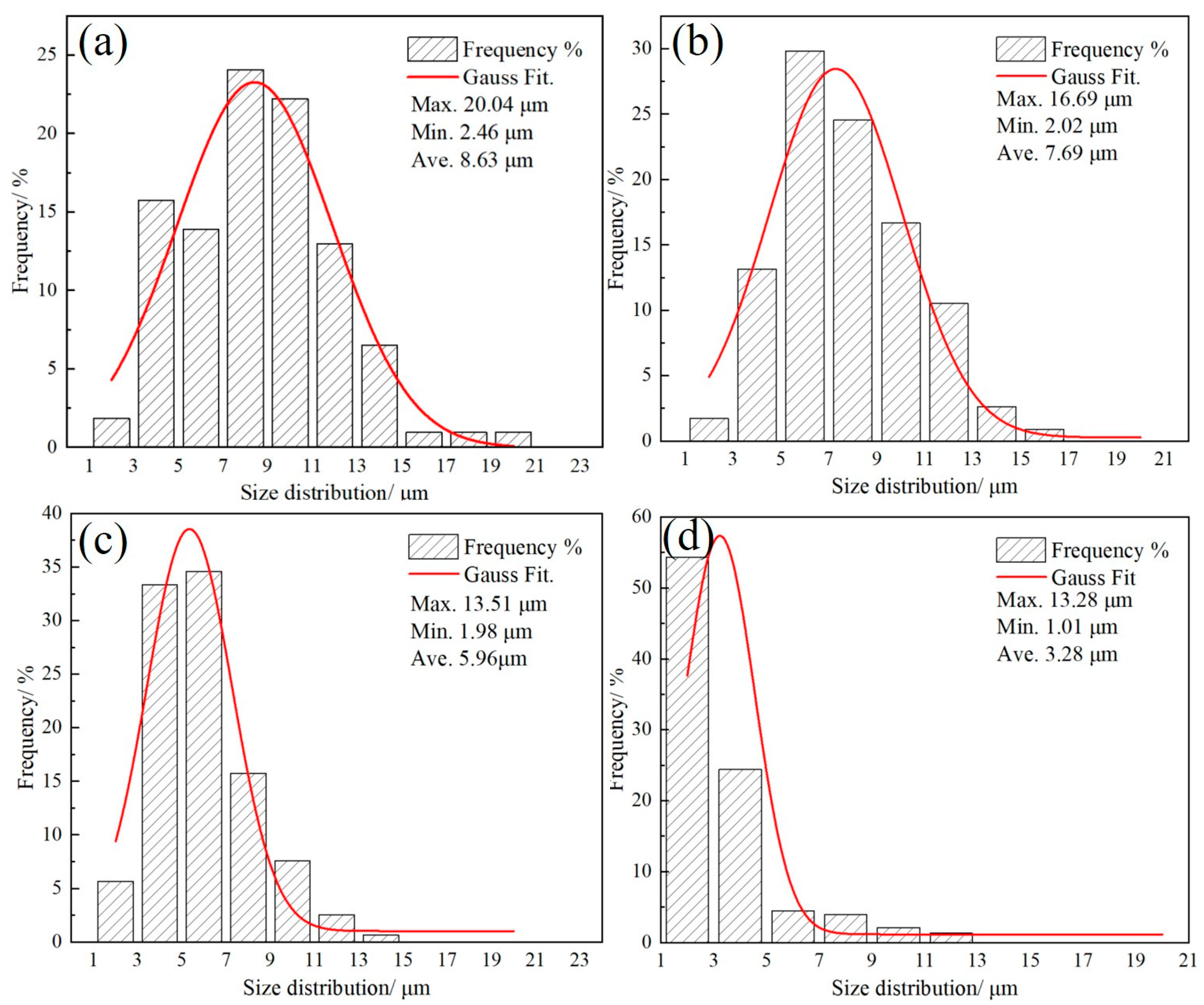 Materials 17 05321 g005