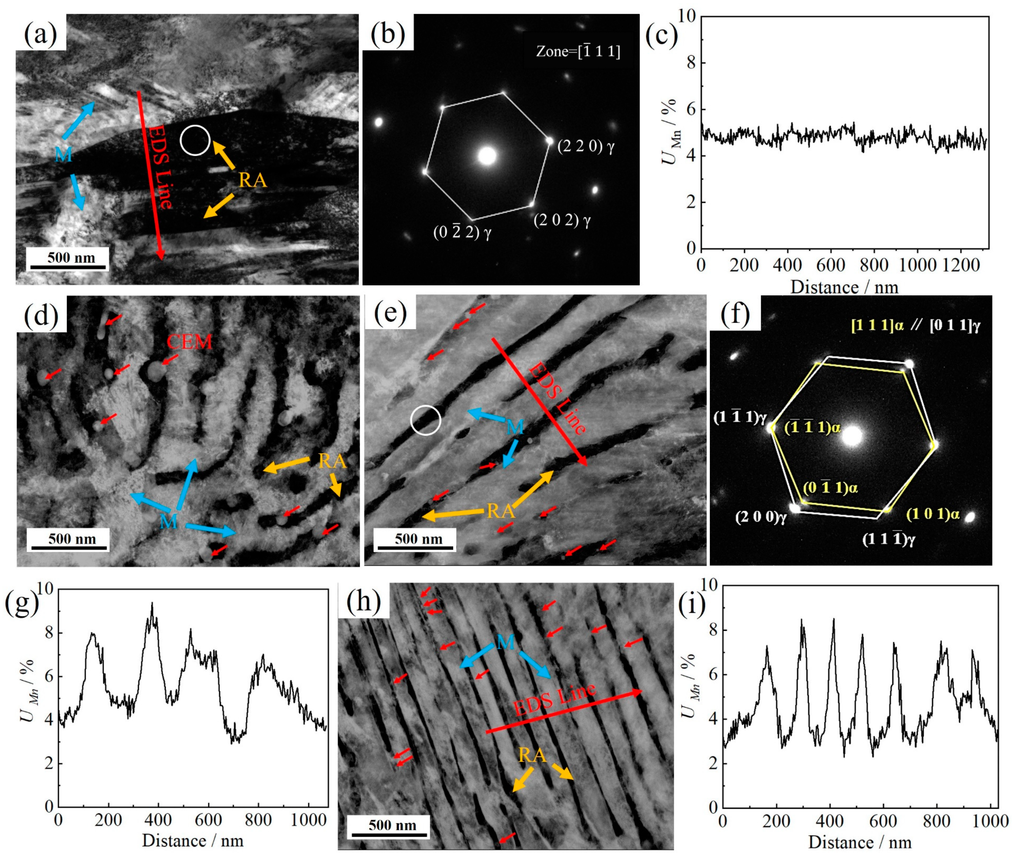 Materials 17 05321 g010