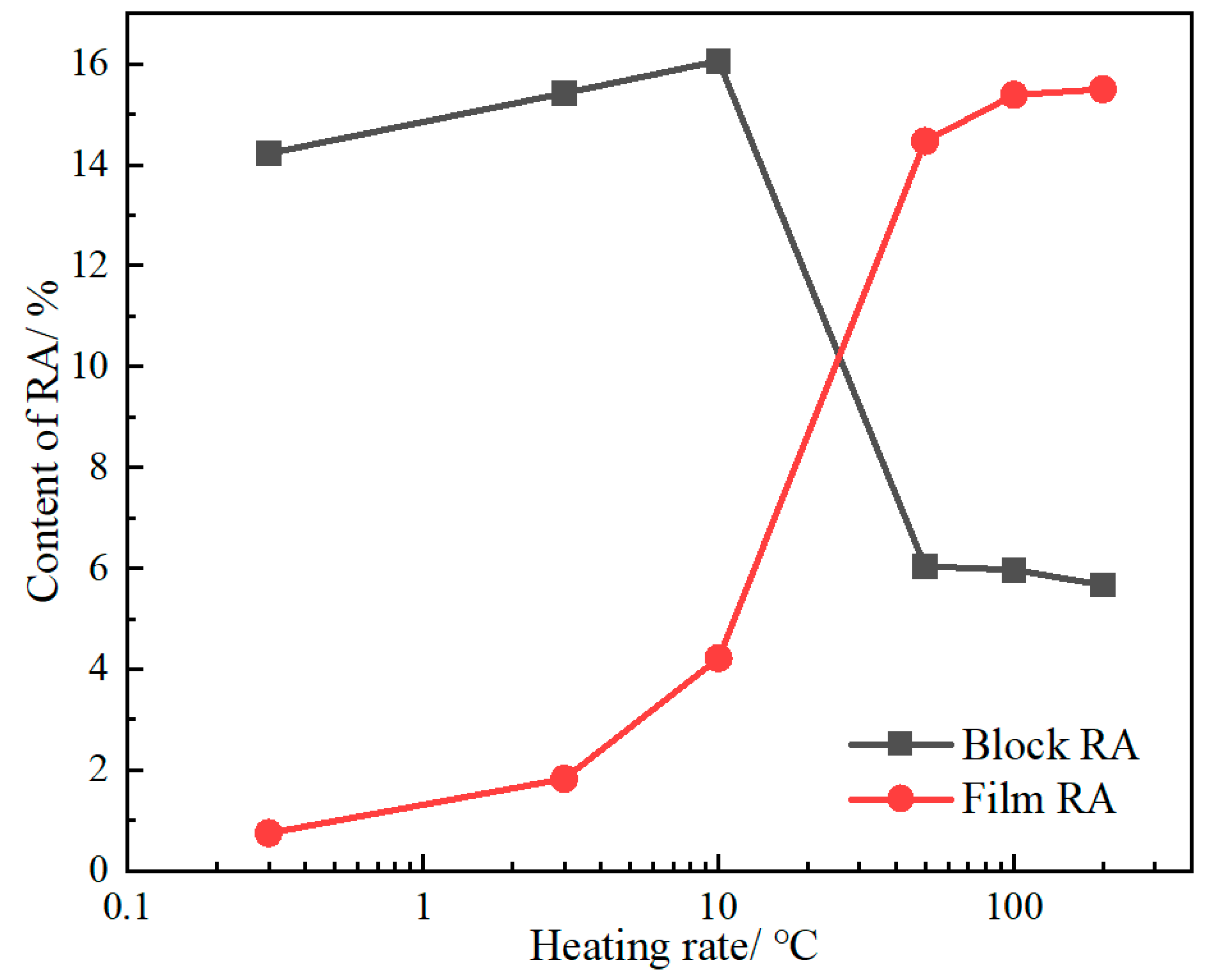 Materials 17 05321 g014