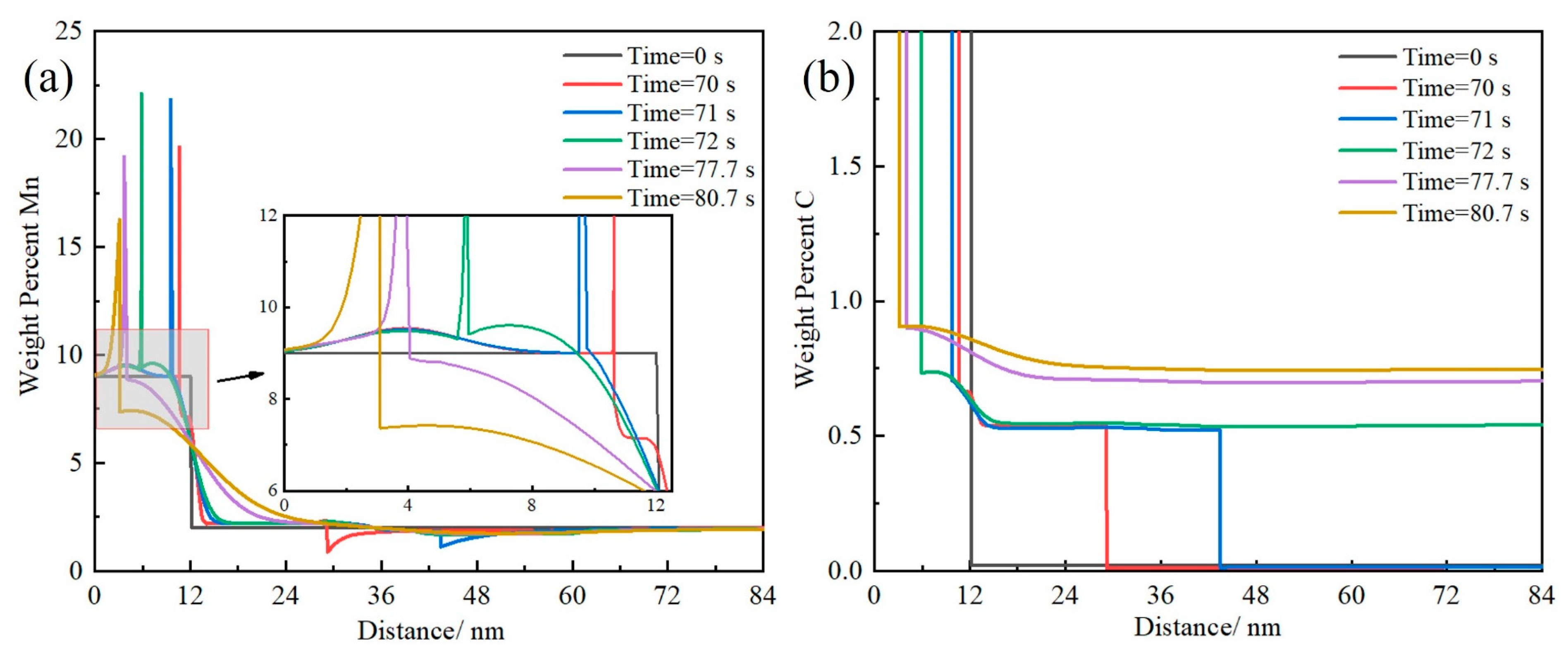 Materials 17 05321 g016