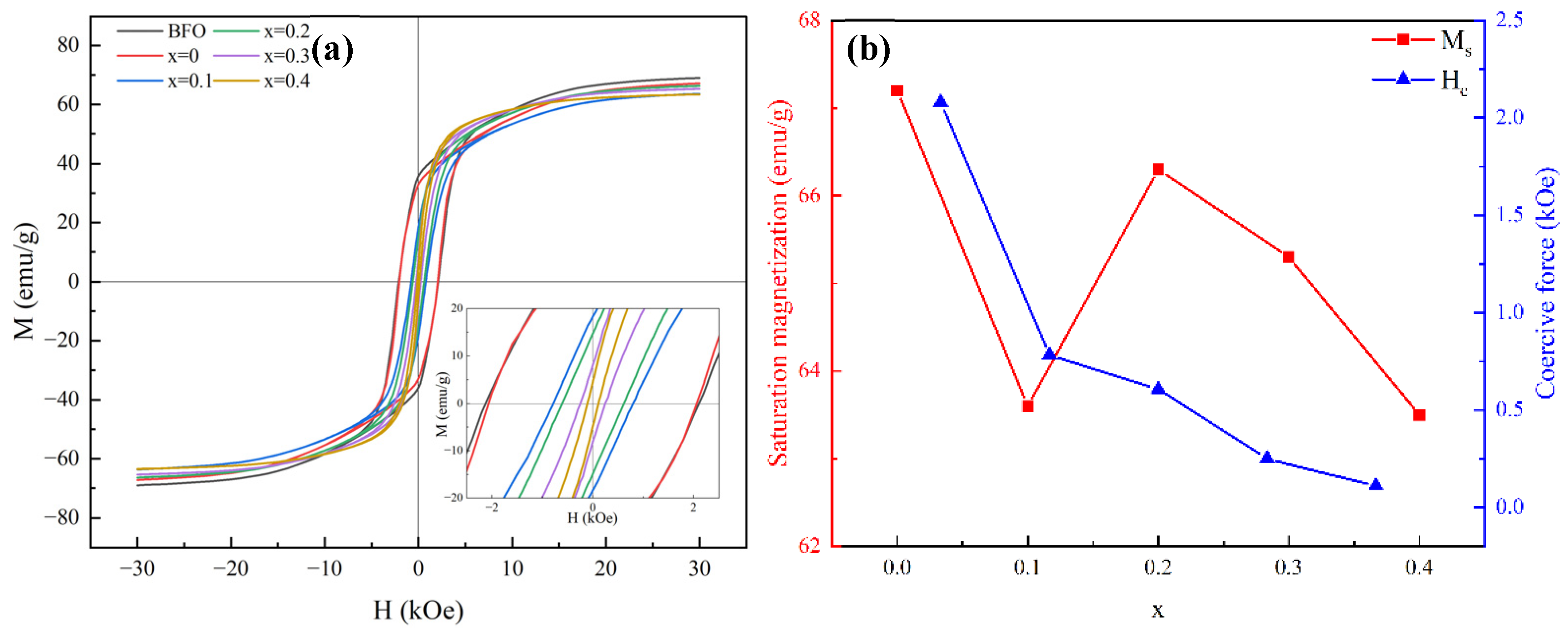 Materials 17 05327 g004