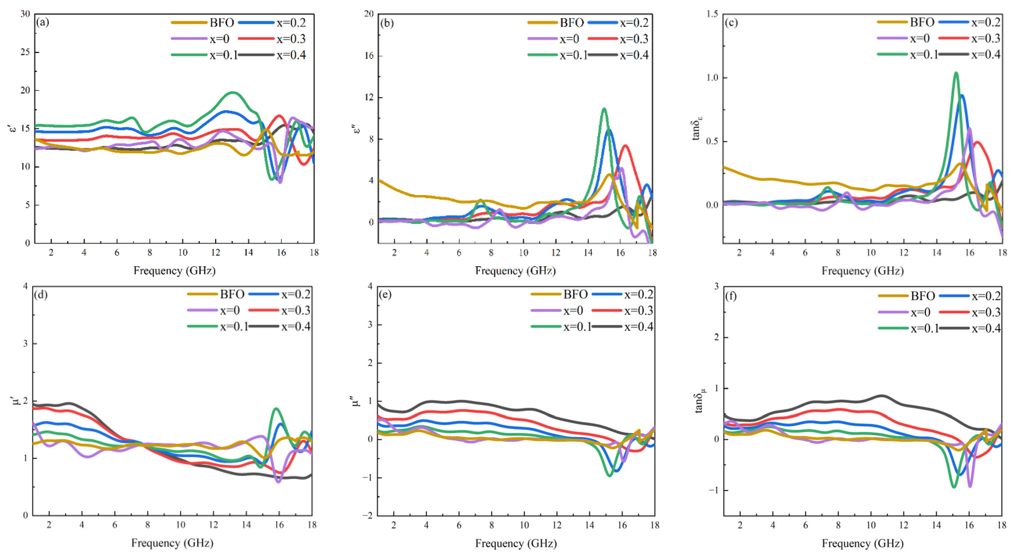 Materials 17 05327 g005